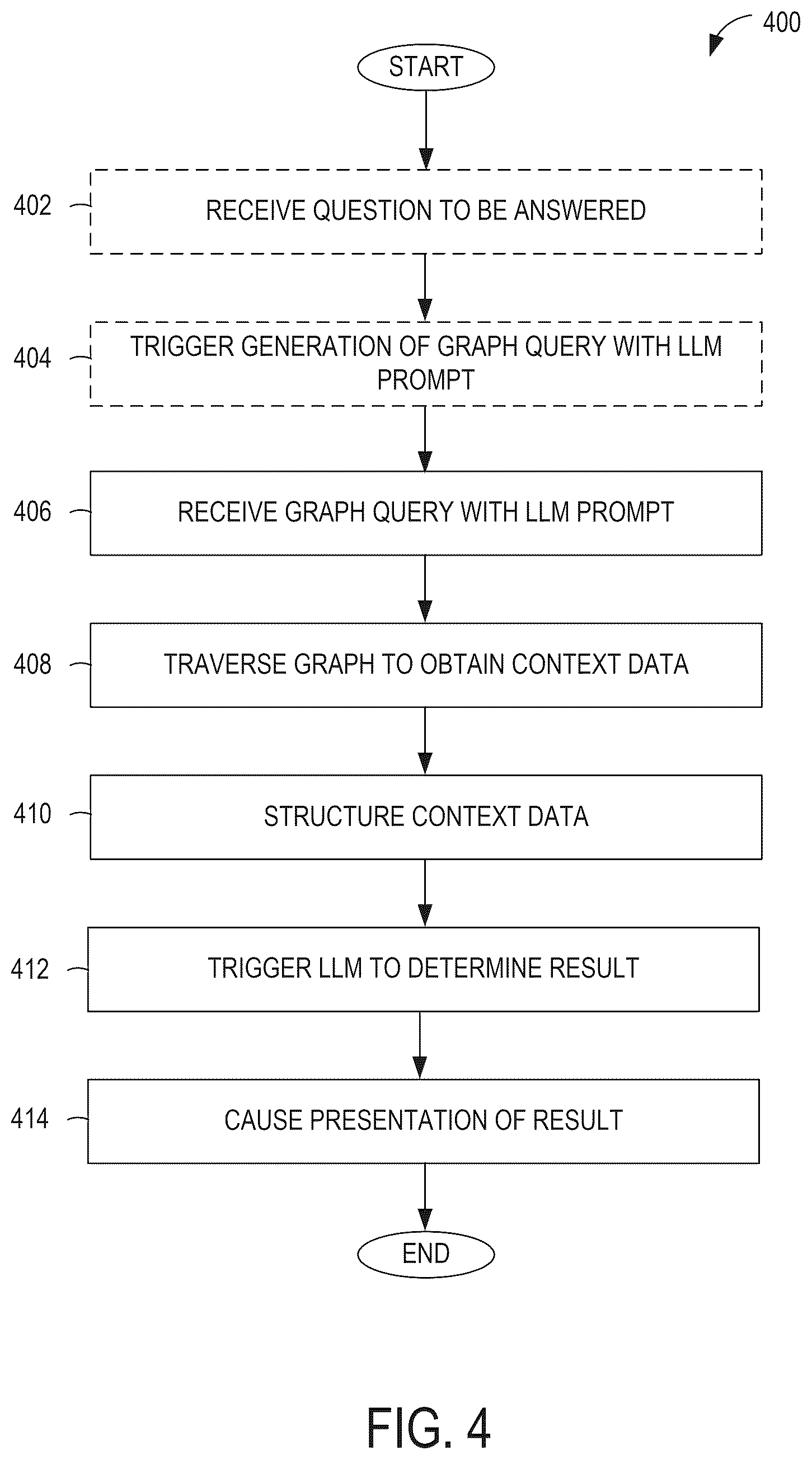 Patent US12579297 Figure 4 – Incorporating large language model prompts in graph query language
