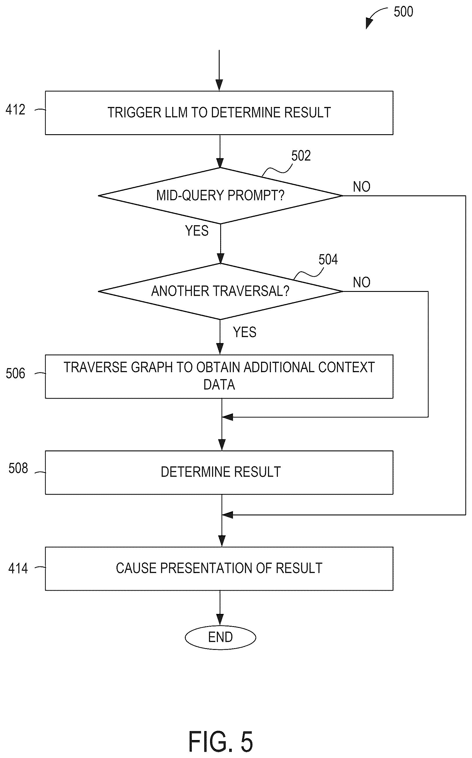 Patent US12579297 Figure 5 – Incorporating large language model prompts in graph query language