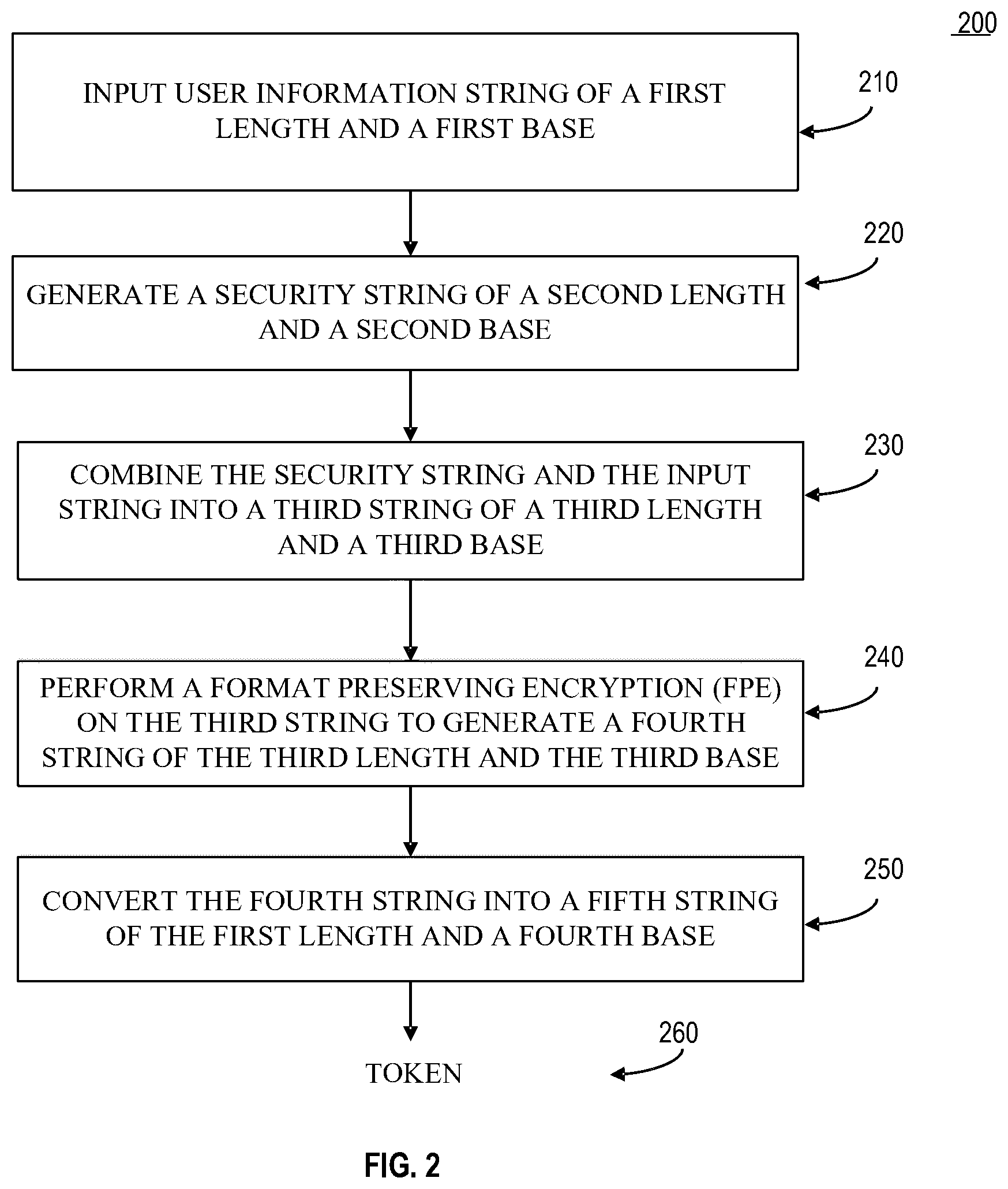 Patent US12579308 Figure 2 – Tokenization with format preservation