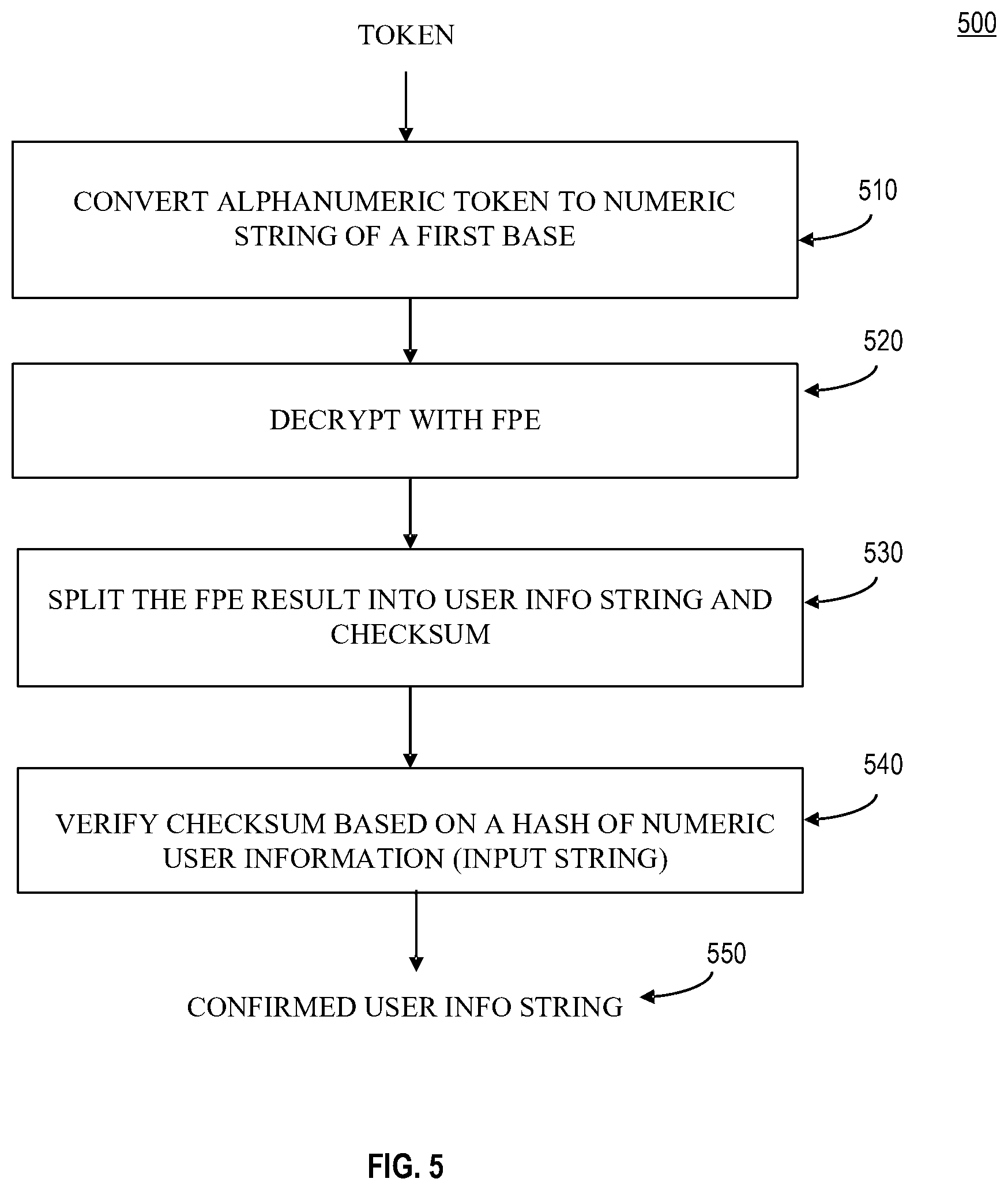 Patent US12579308 Figure 5 – Tokenization with format preservation