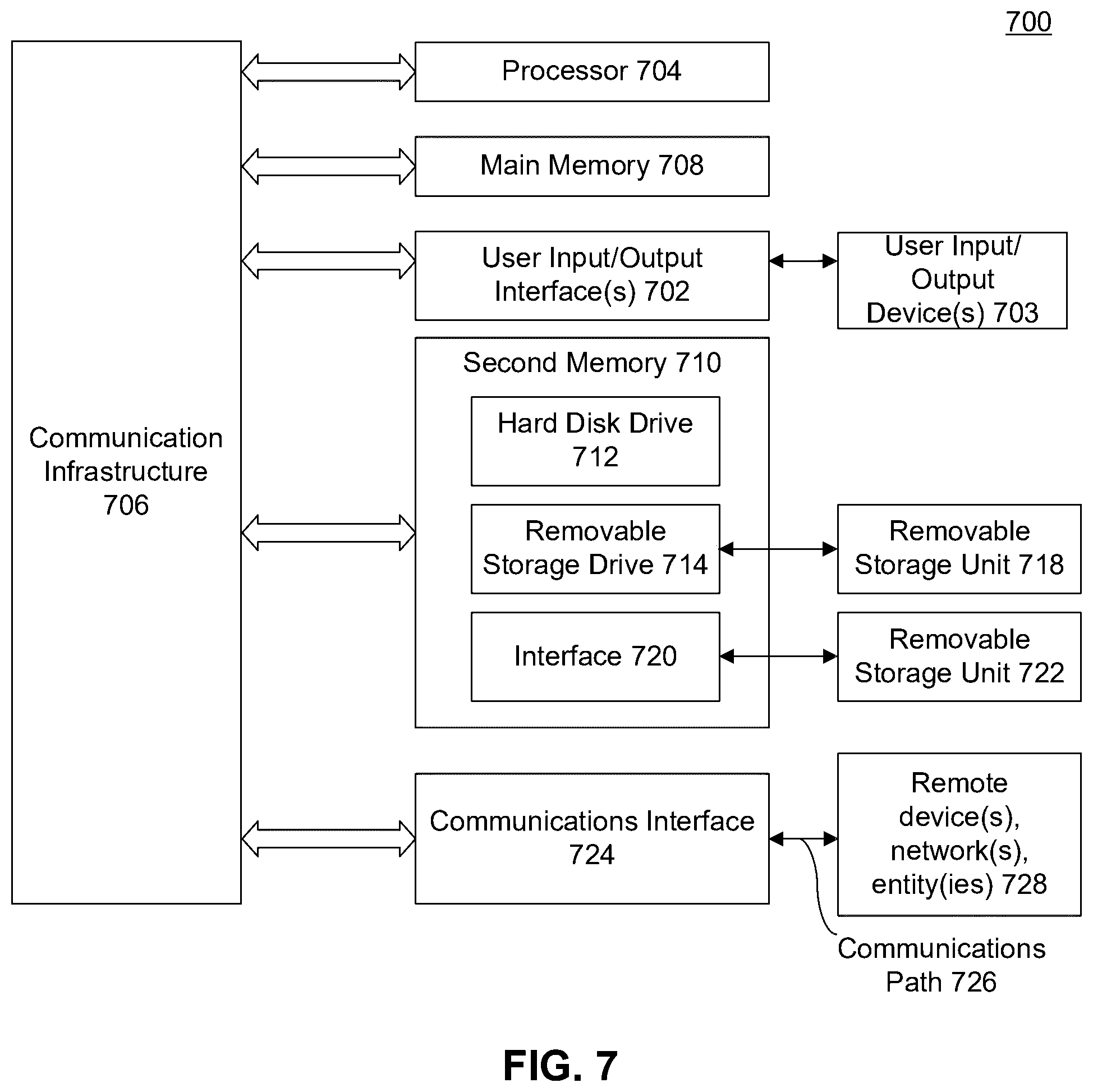 Patent US12579308 Figure 7 – Tokenization with format preservation