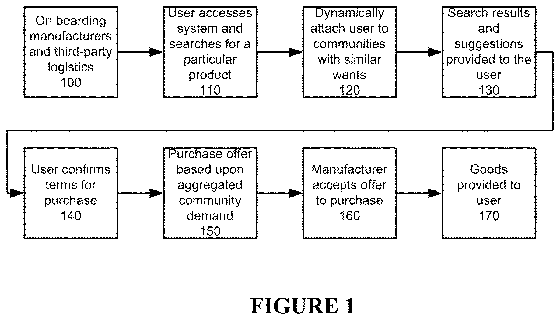 Patent US12579313 — System and method for implementing a user controlled supply chain system — Figure 1