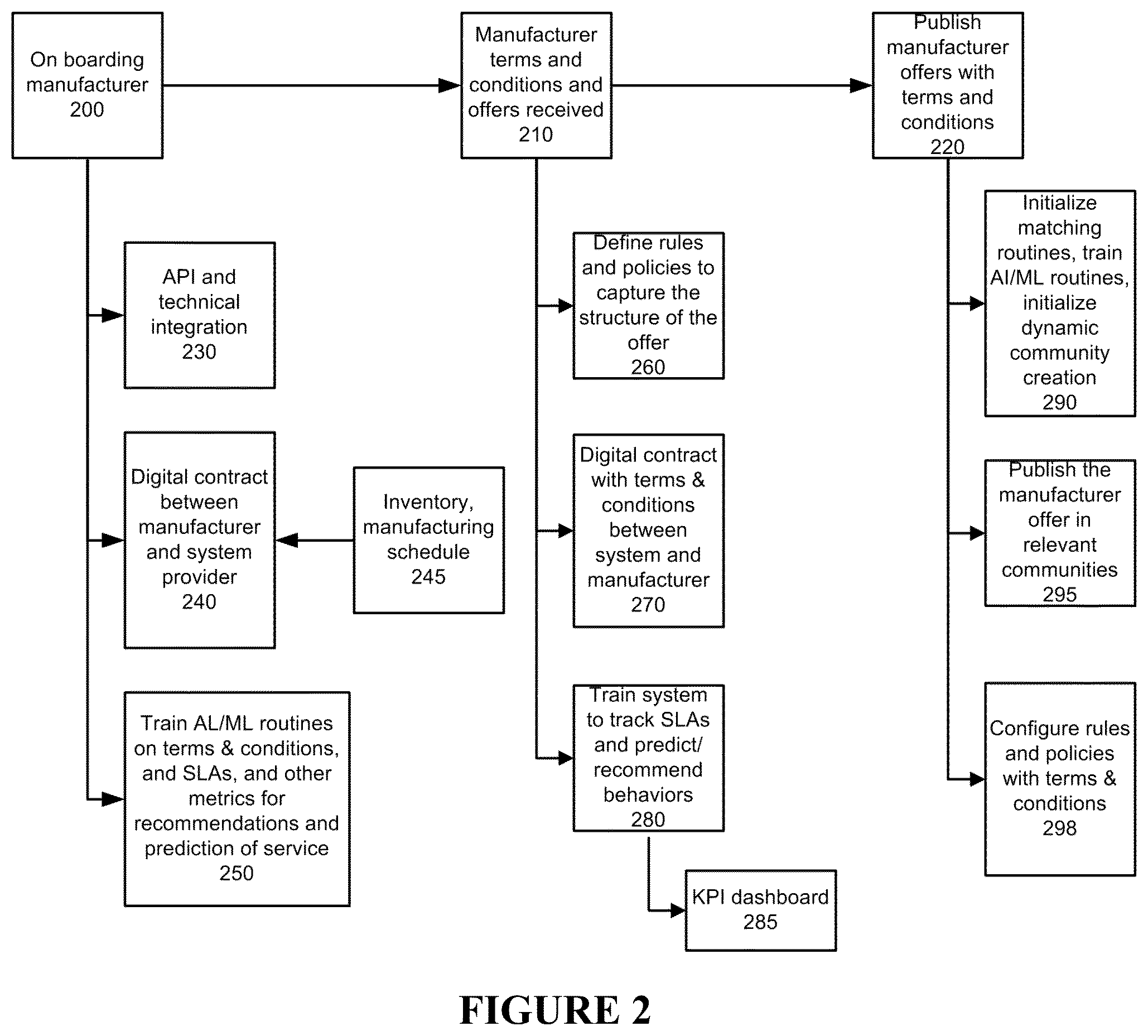 Patent US12579313 Figure 2 – System and method for implementing a user controlled supply chain system