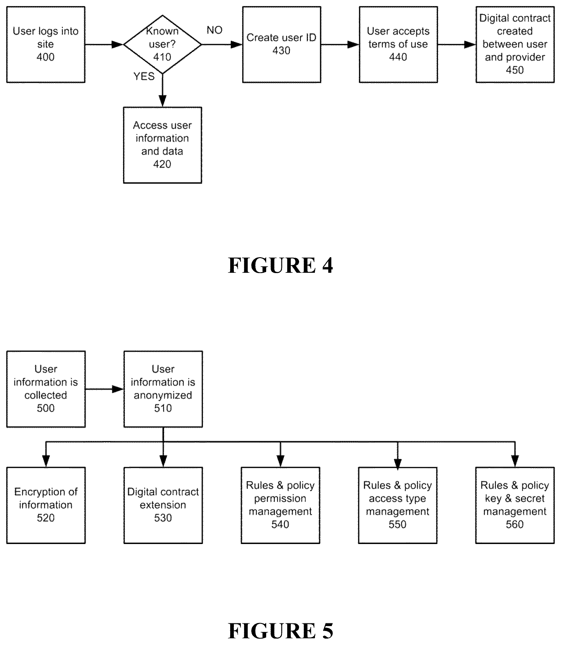 Patent US12579313 Figure 4 – System and method for implementing a user controlled supply chain system