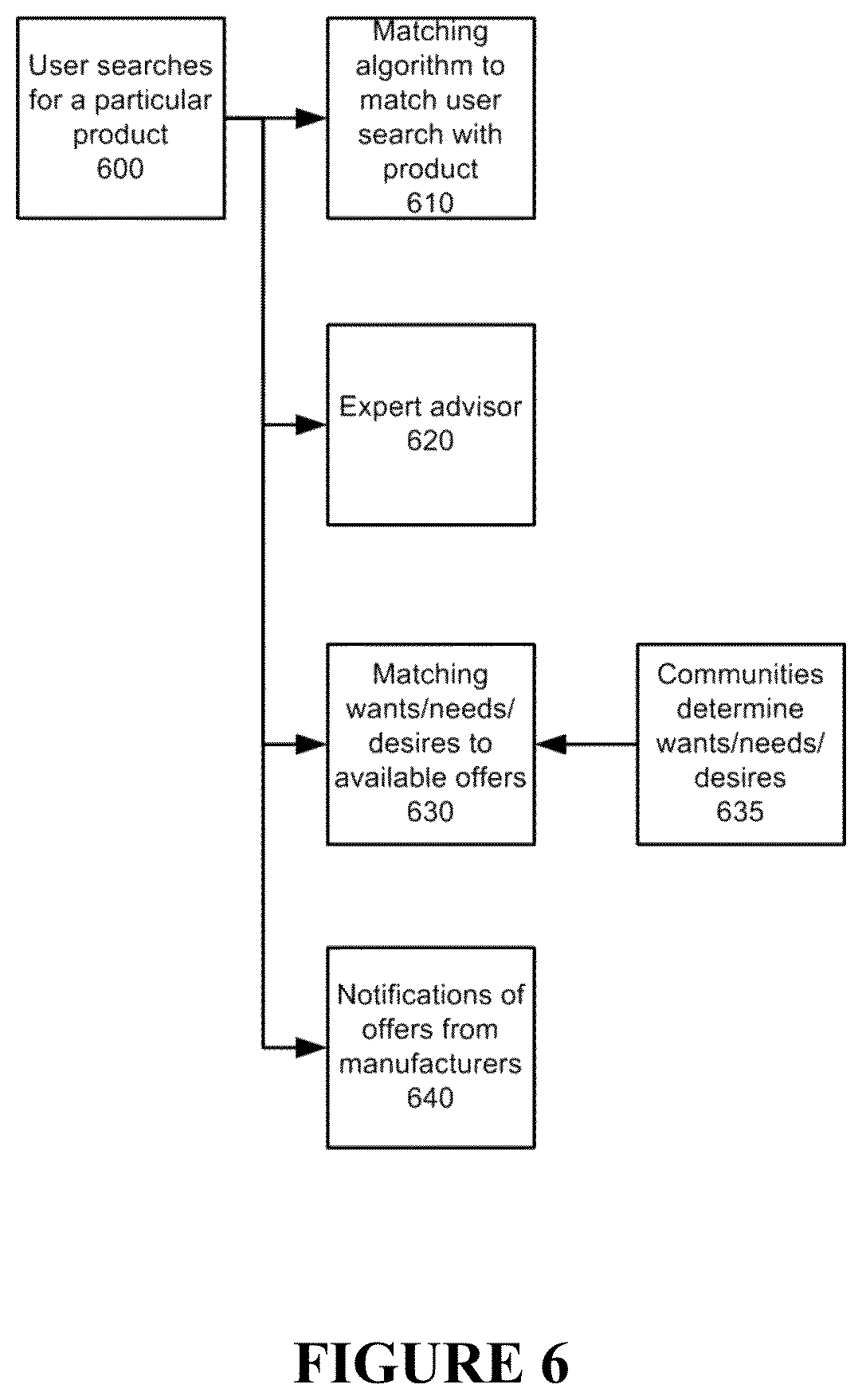 Patent US12579313 Figure 5 – System and method for implementing a user controlled supply chain system