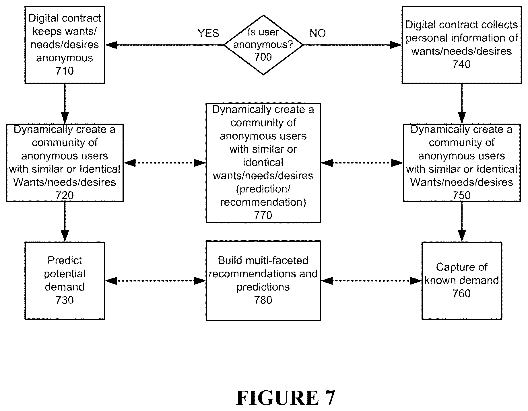 Patent US12579313 Figure 6 – System and method for implementing a user controlled supply chain system