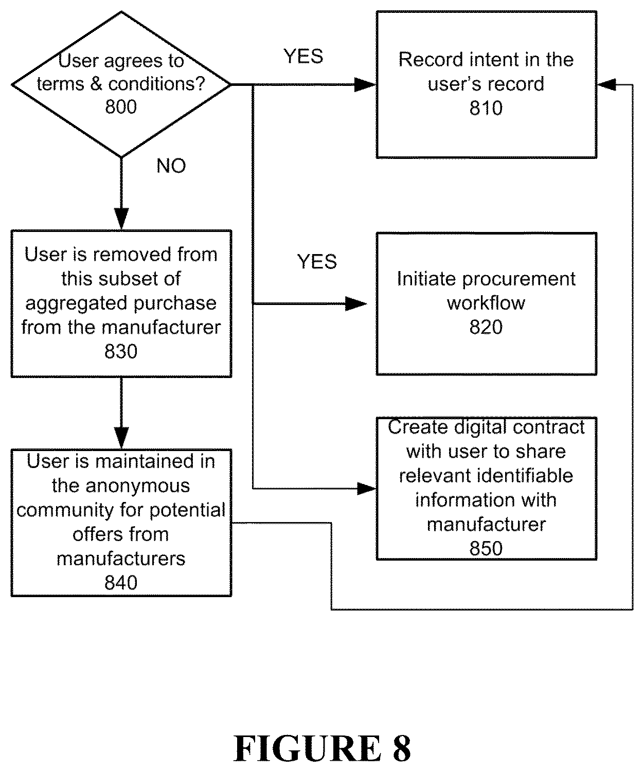 Patent US12579313 Figure 7 – System and method for implementing a user controlled supply chain system