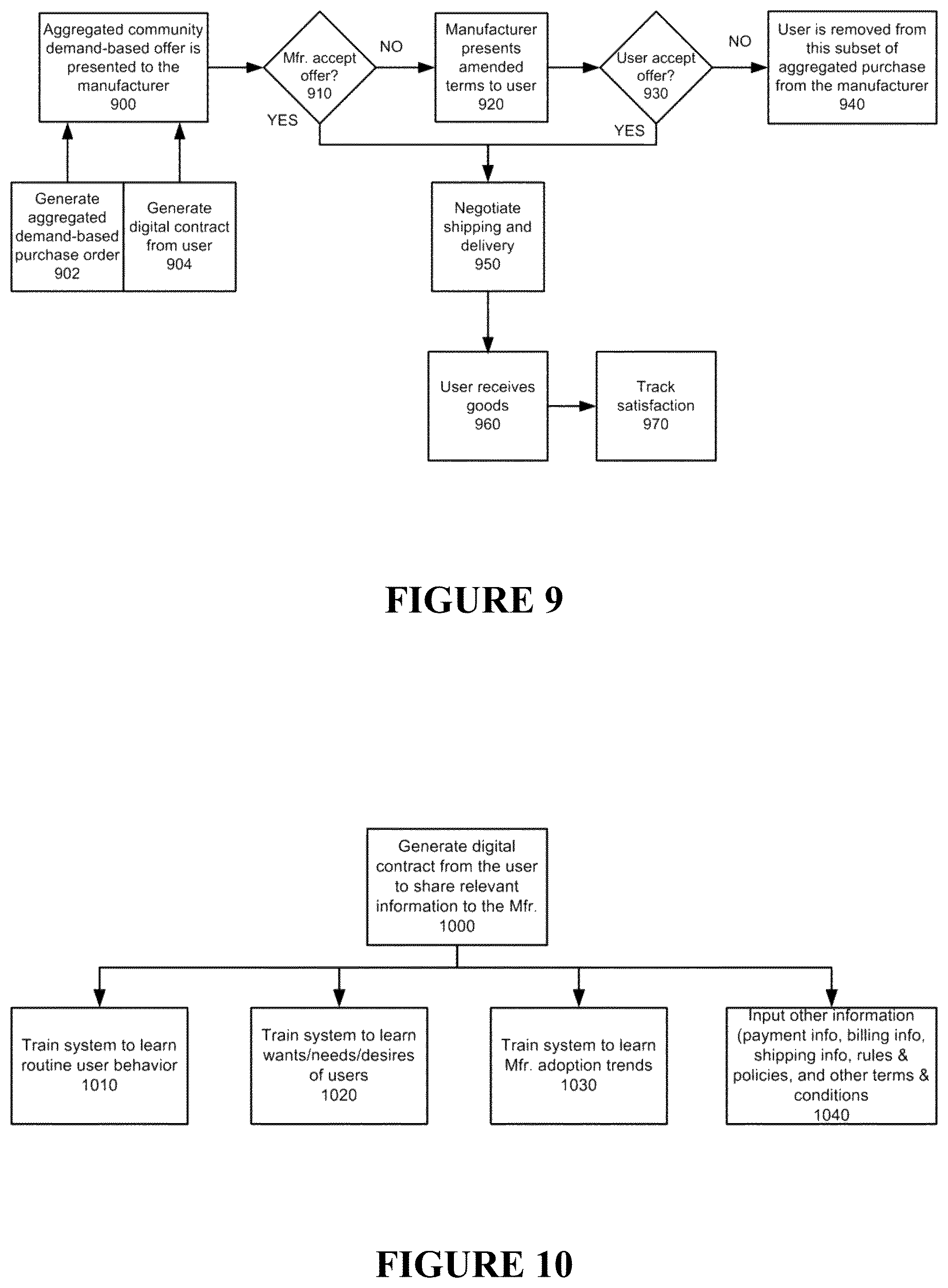 Patent US12579313 Figure 8 – System and method for implementing a user controlled supply chain system