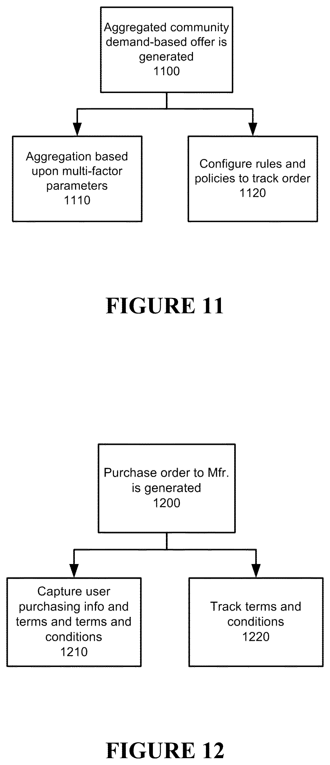 Patent US12579313 Figure 9 – System and method for implementing a user controlled supply chain system