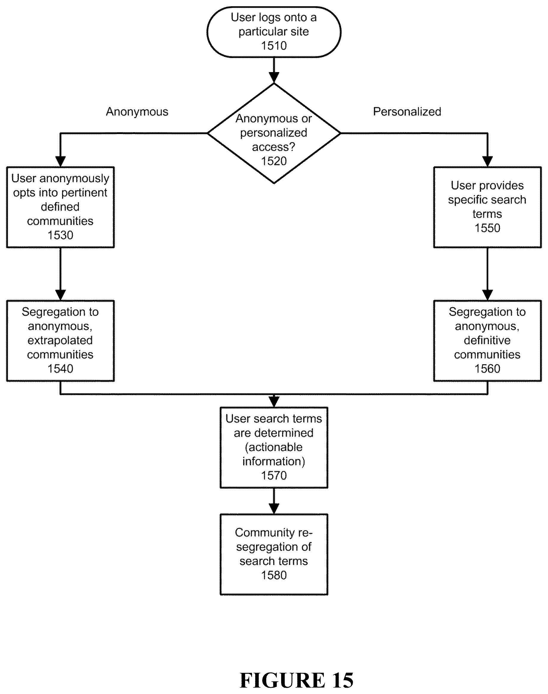 Patent US12579313 Figure 11 – System and method for implementing a user controlled supply chain system