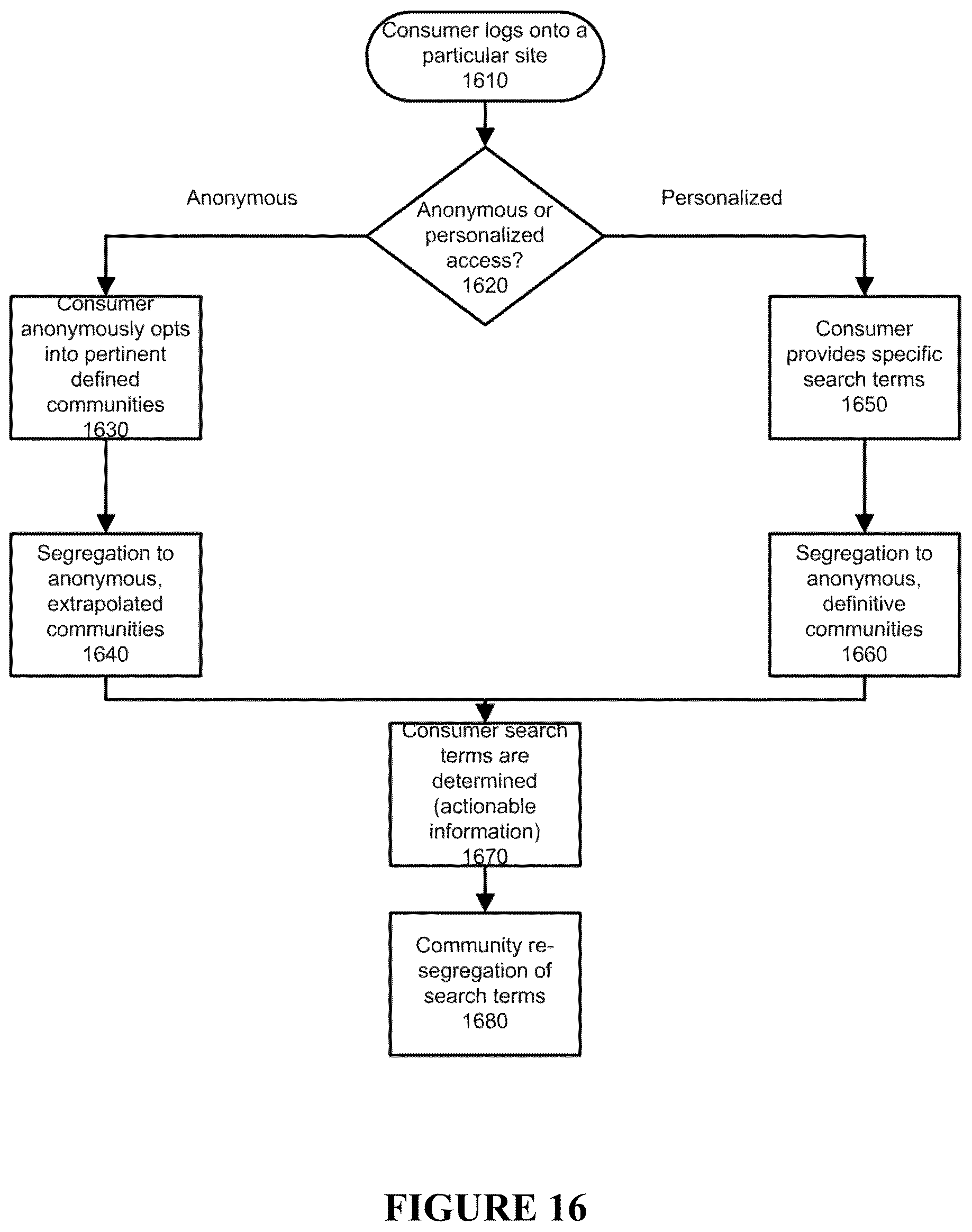 Patent US12579313 Figure 12 – System and method for implementing a user controlled supply chain system