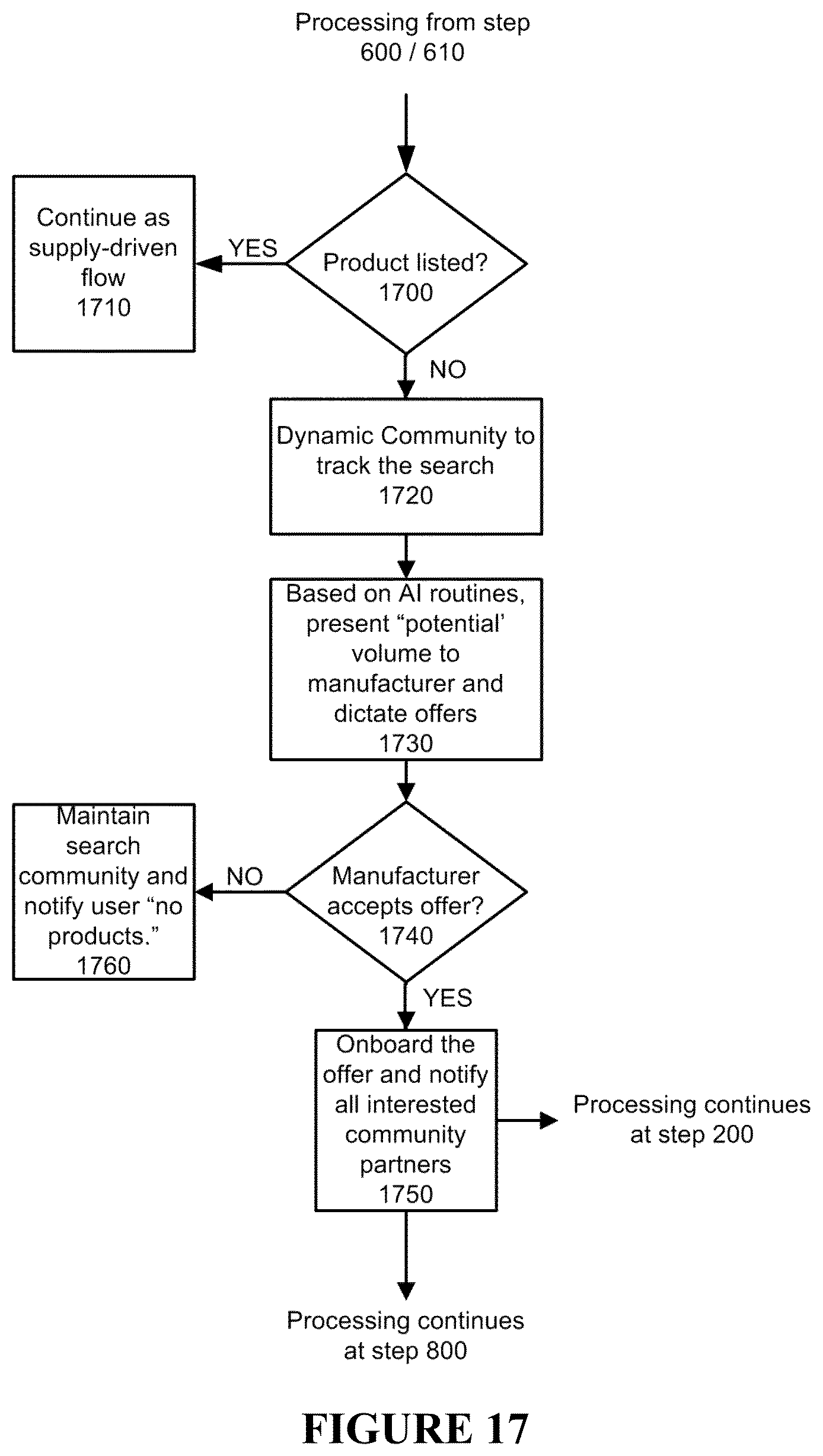 Patent US12579313 Figure 13 – System and method for implementing a user controlled supply chain system