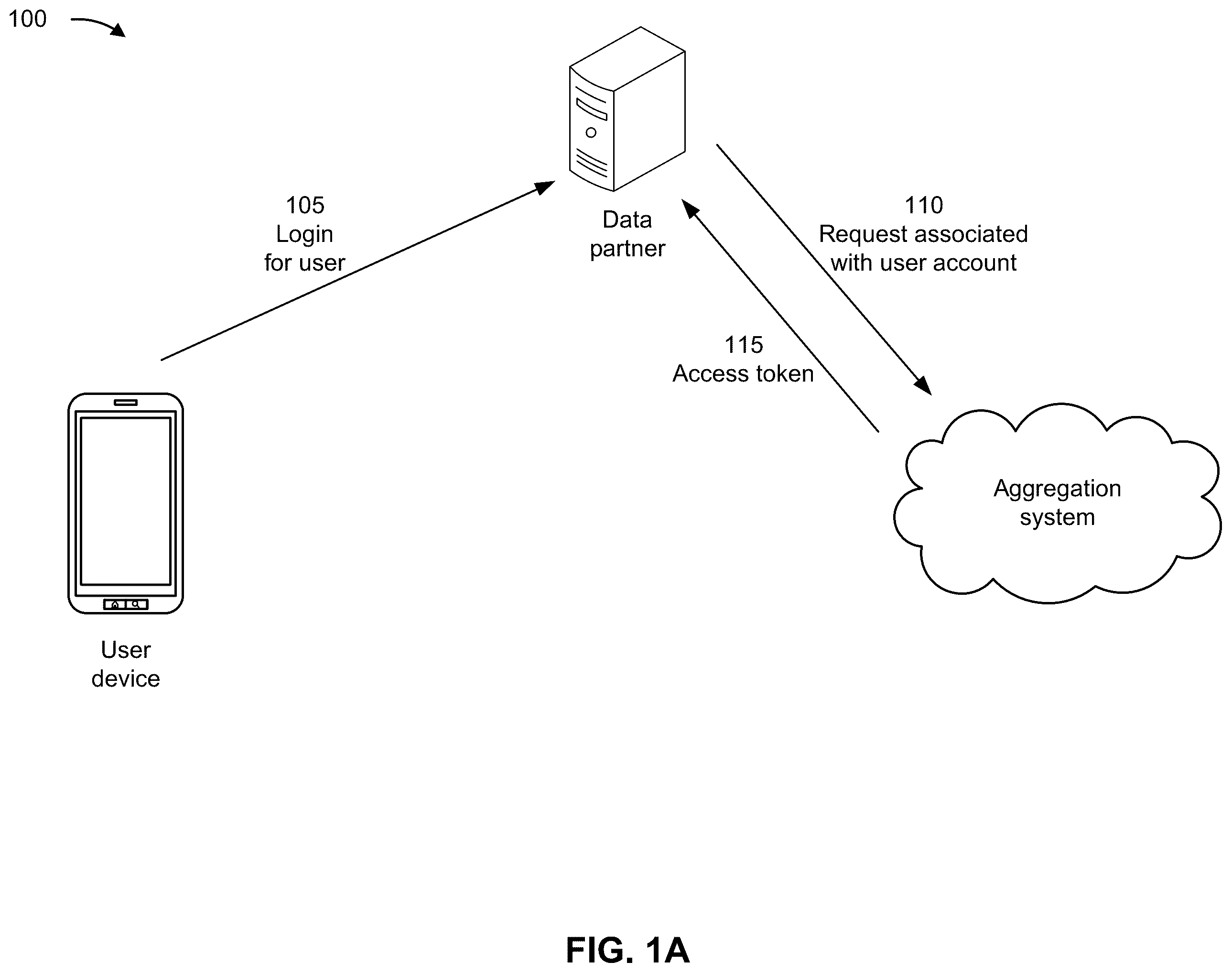 Patent US12579316 Figure 1 – Unlinking accounts from applications