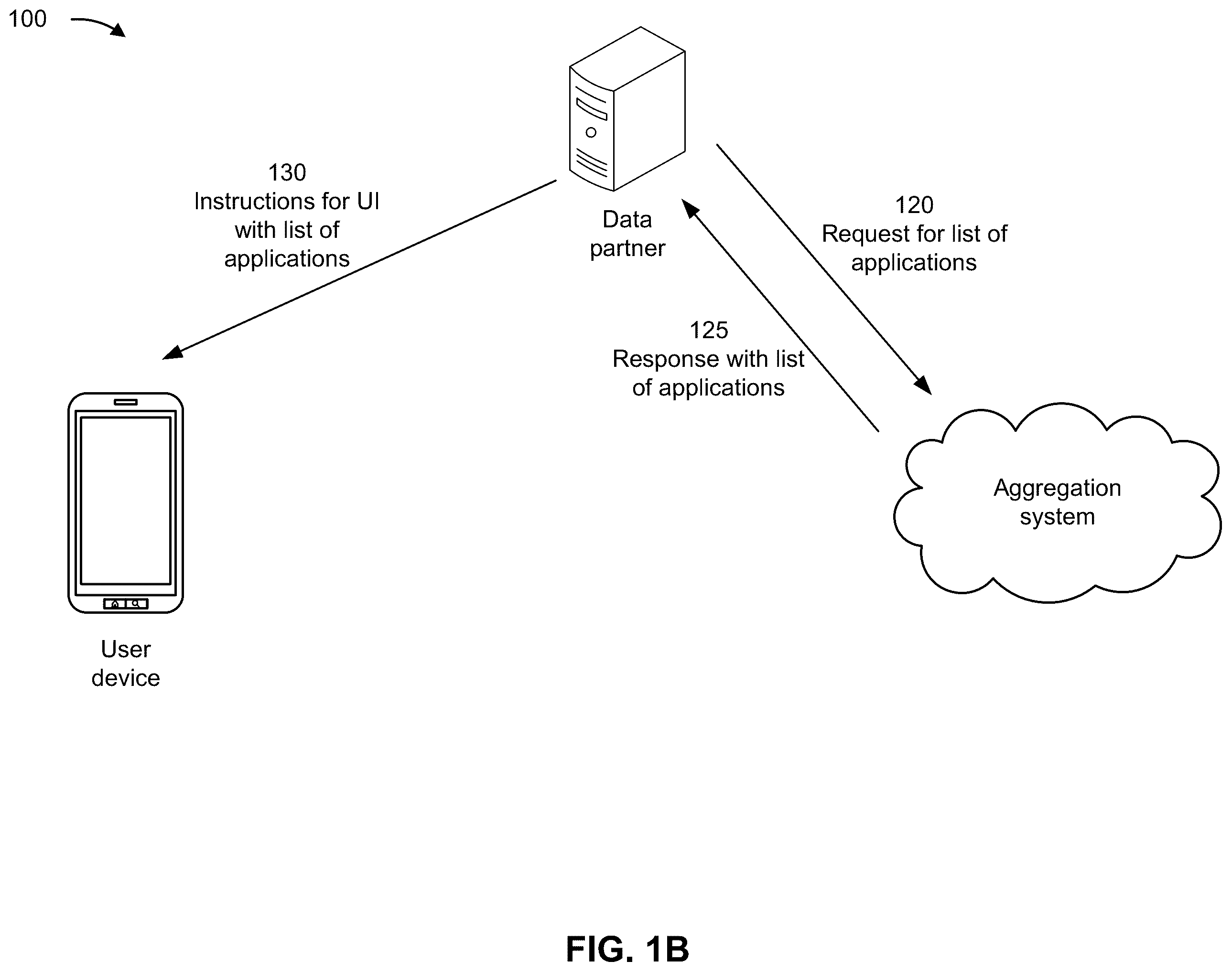 Patent US12579316 Figure 2 – Unlinking accounts from applications
