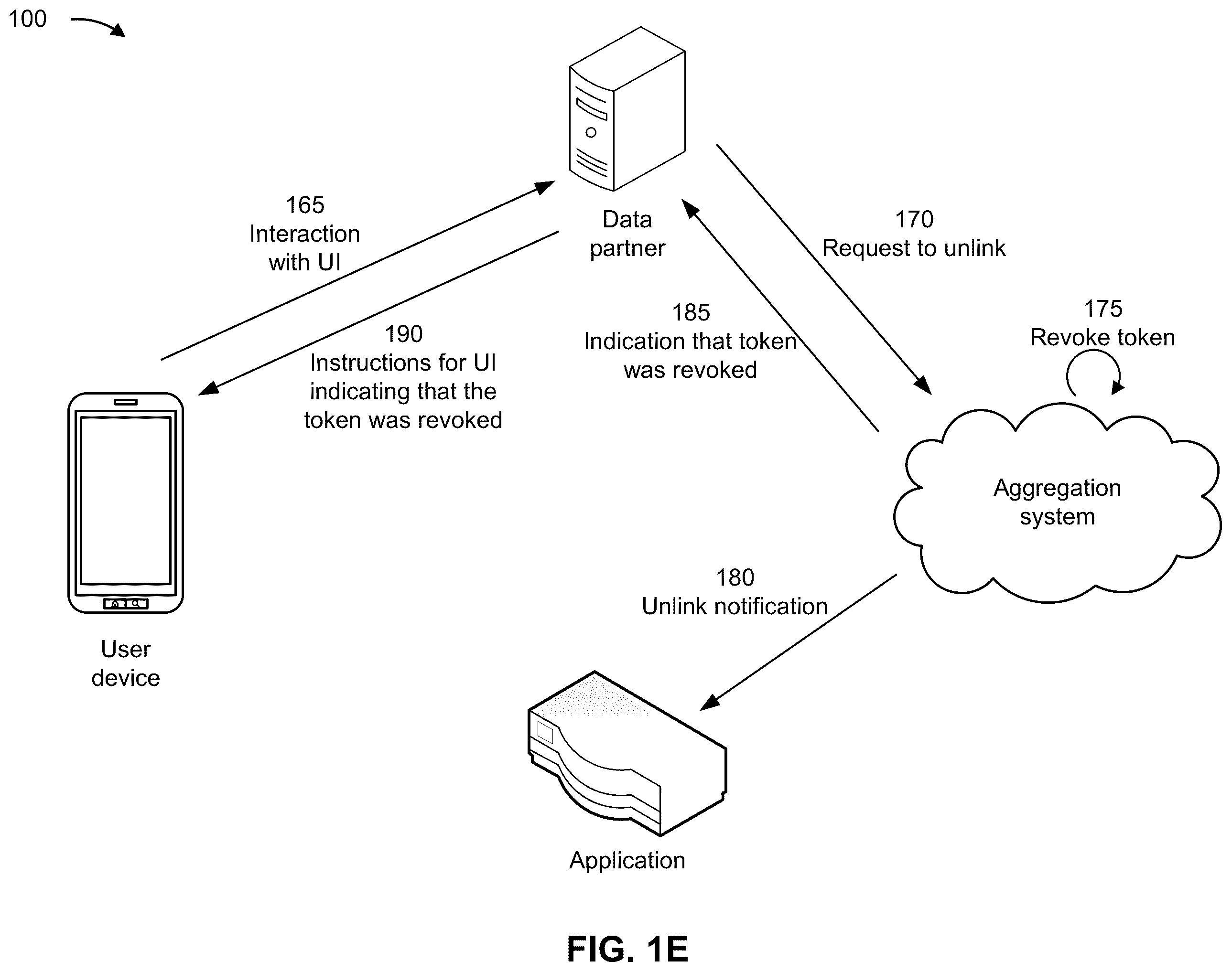 Patent US12579316 Figure 5 – Unlinking accounts from applications