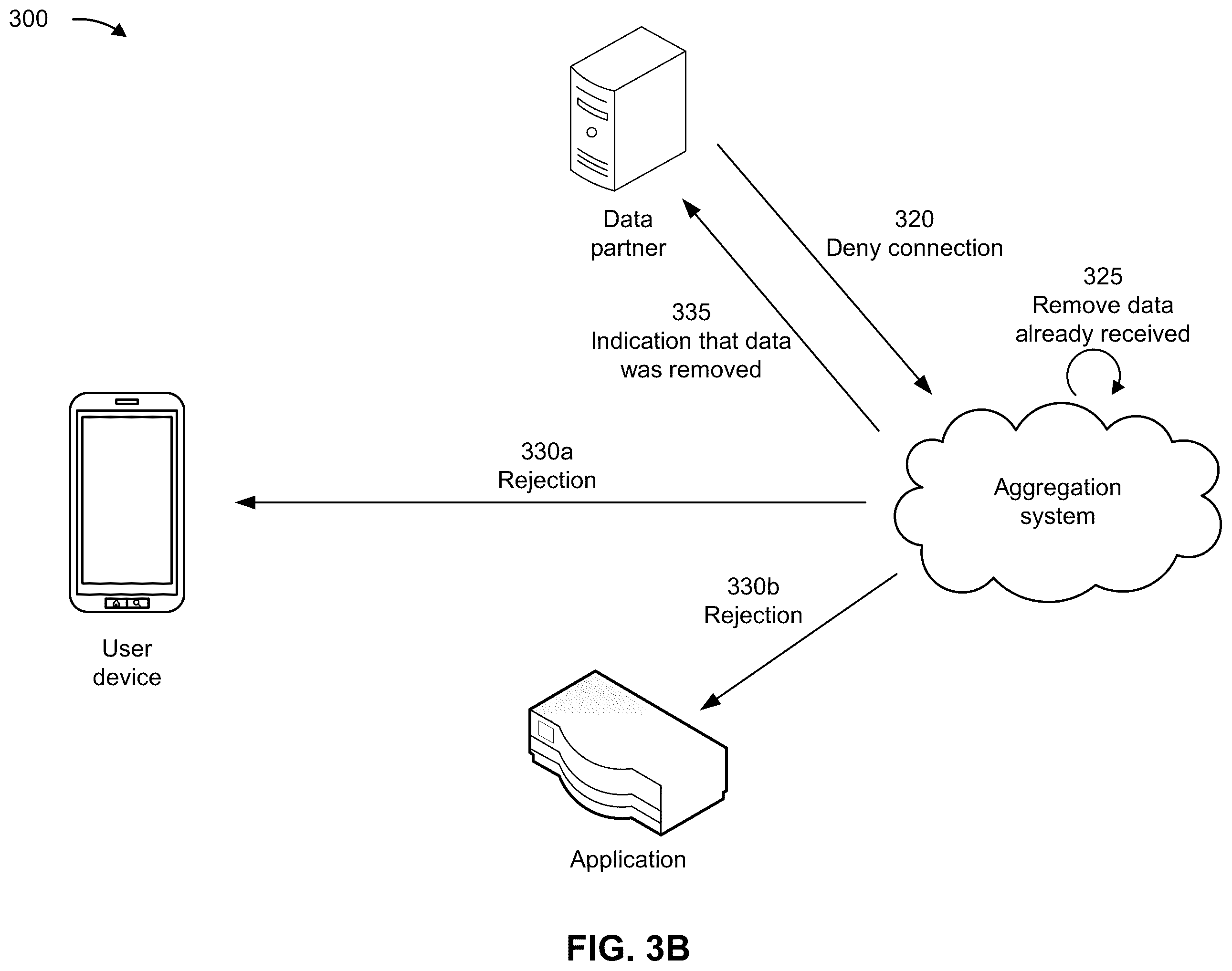 Patent US12579316 Figure 14 – Unlinking accounts from applications