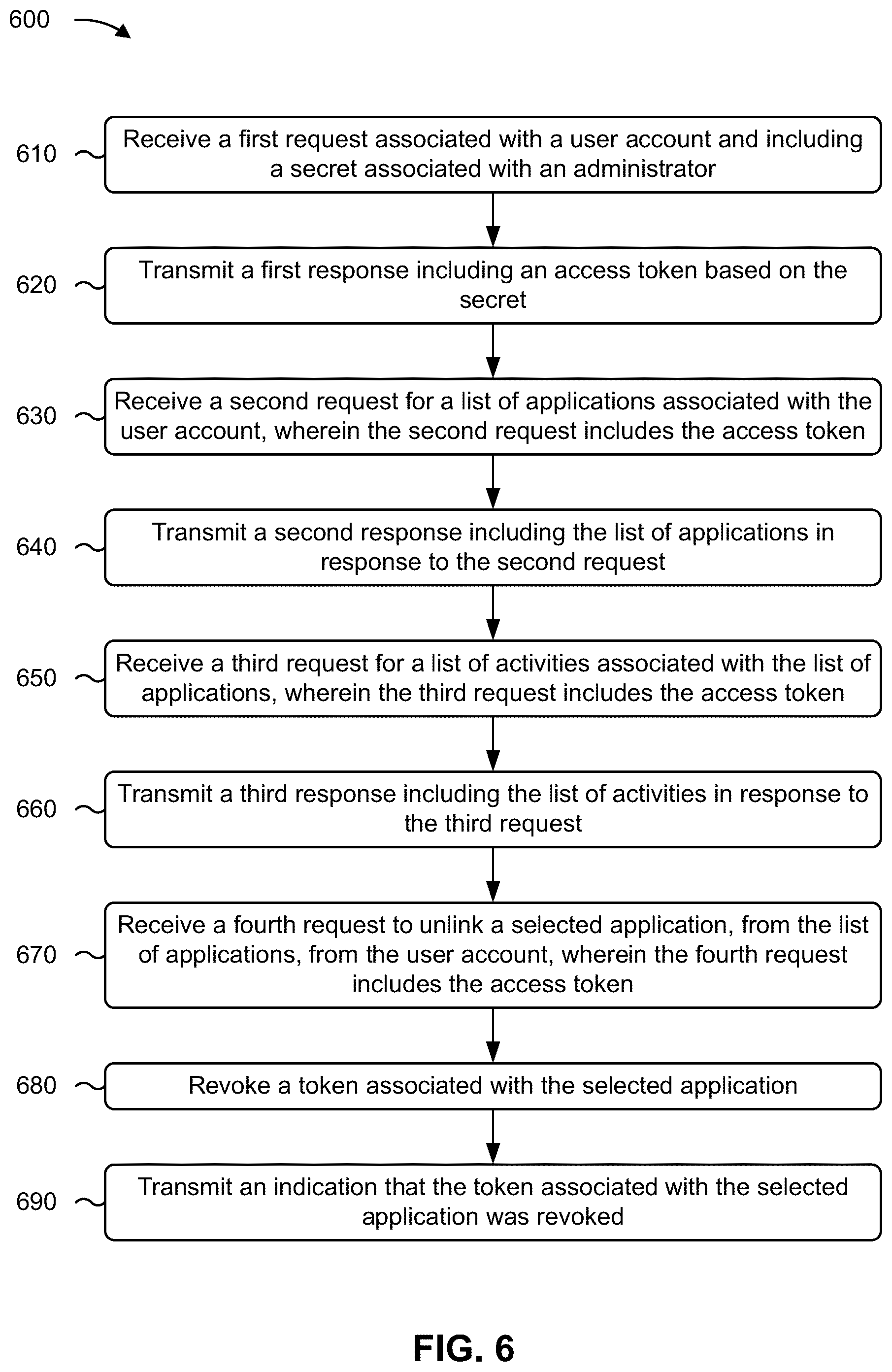 Patent US12579316 Figure 19 – Unlinking accounts from applications
