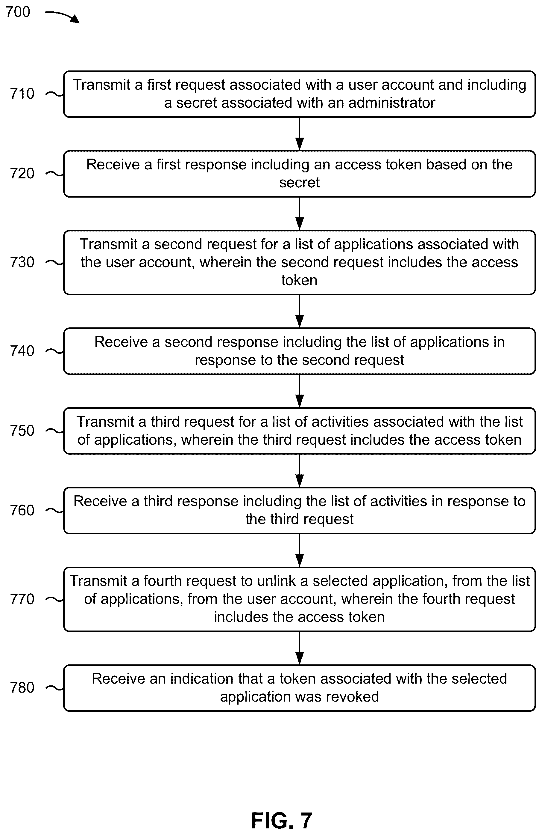 Patent US12579316 Figure 20 – Unlinking accounts from applications