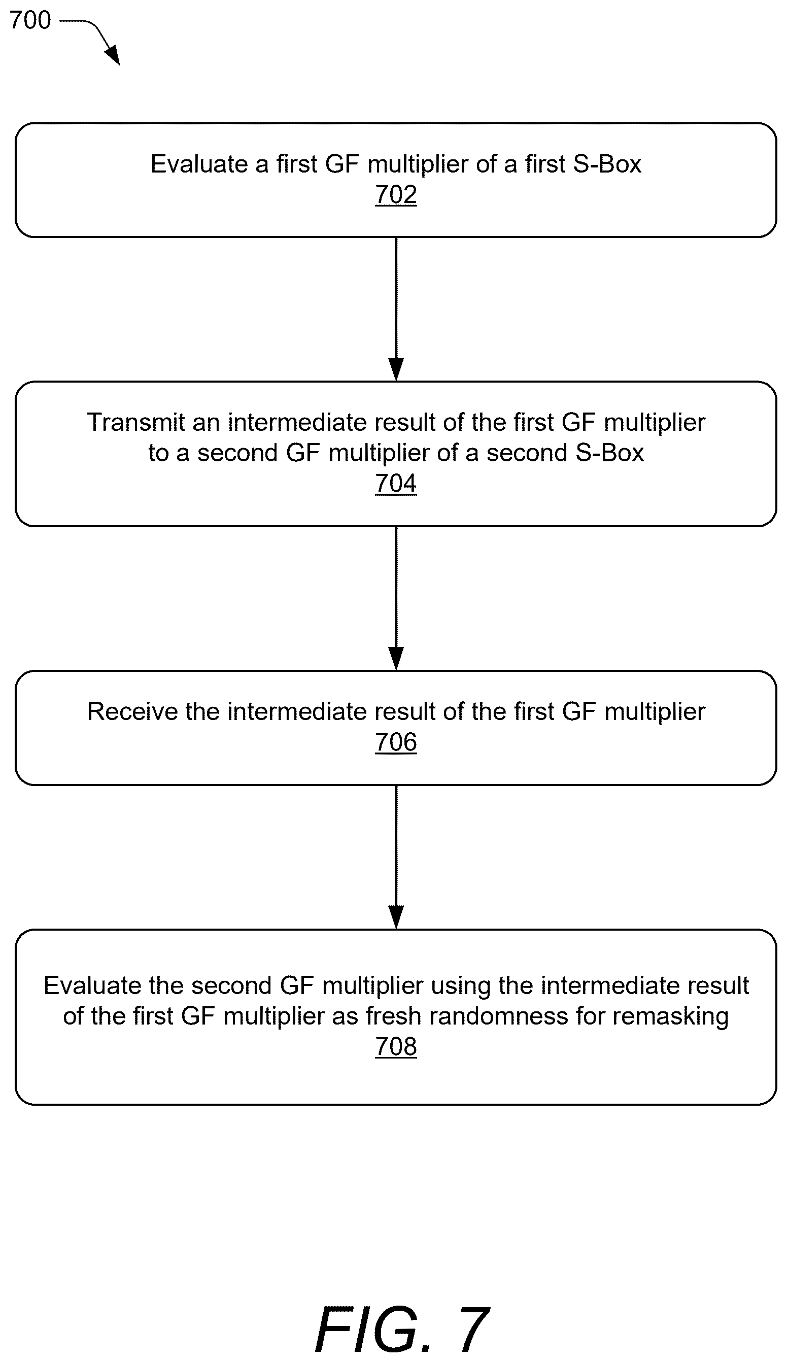 Patent US12579325 Figure 8 – Efficient and secure data handling using domain-oriented masking