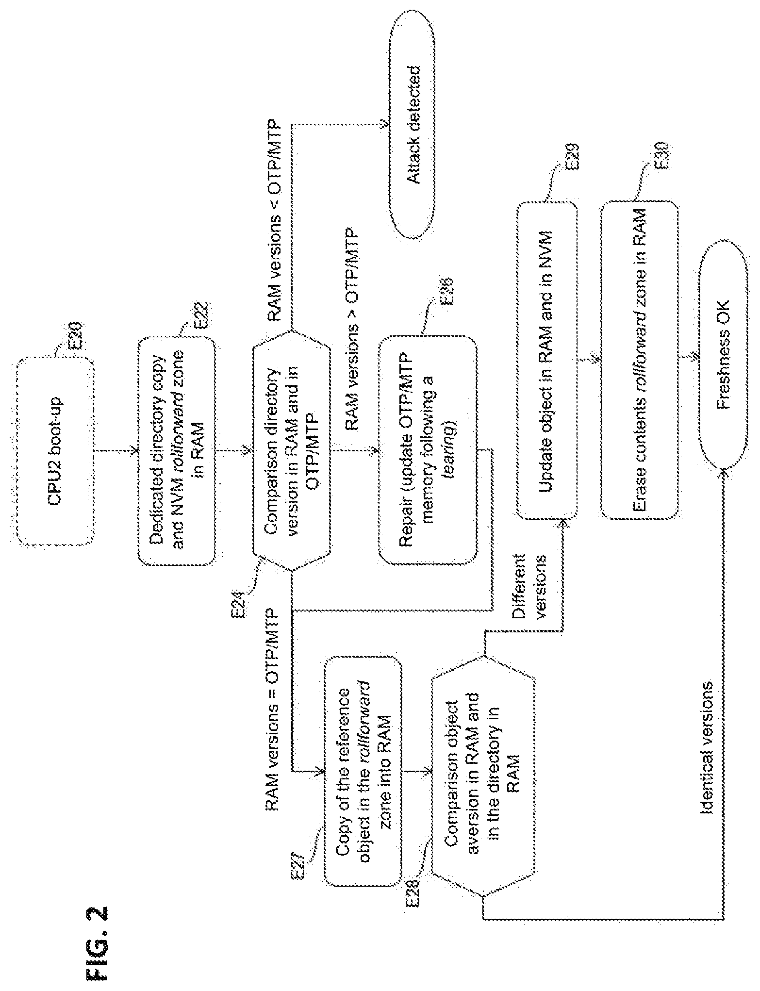 Patent US12579328 Figure 2 – System on a chip and method guaranteeing the freshness of the data stored in an external memory