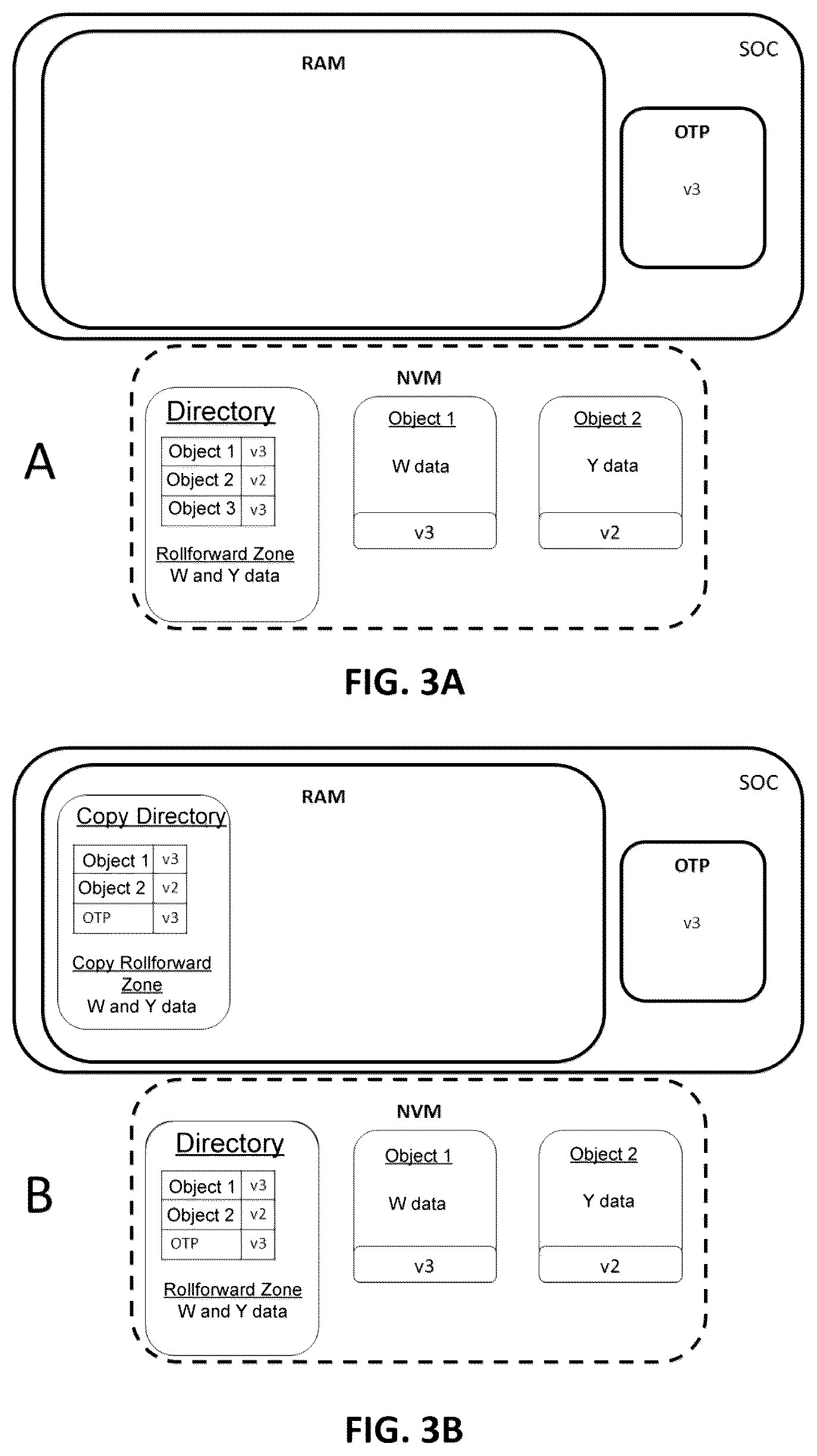 Patent US12579328 Figure 3 – System on a chip and method guaranteeing the freshness of the data stored in an external memory