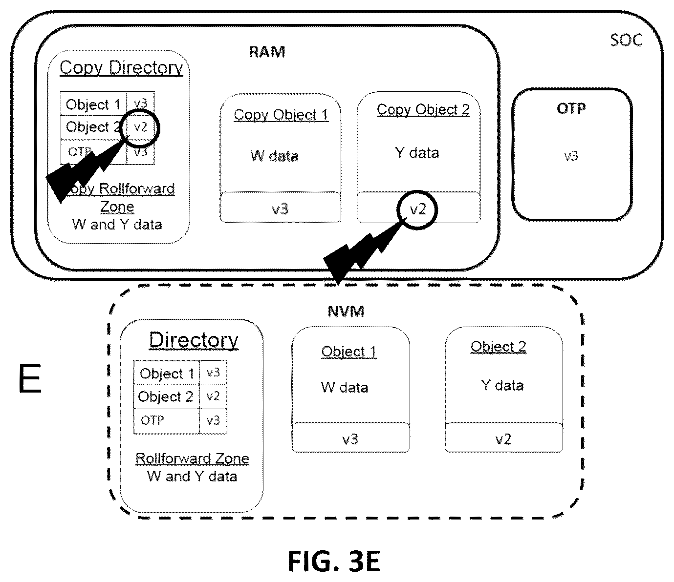 Patent US12579328 Figure 5 – System on a chip and method guaranteeing the freshness of the data stored in an external memory