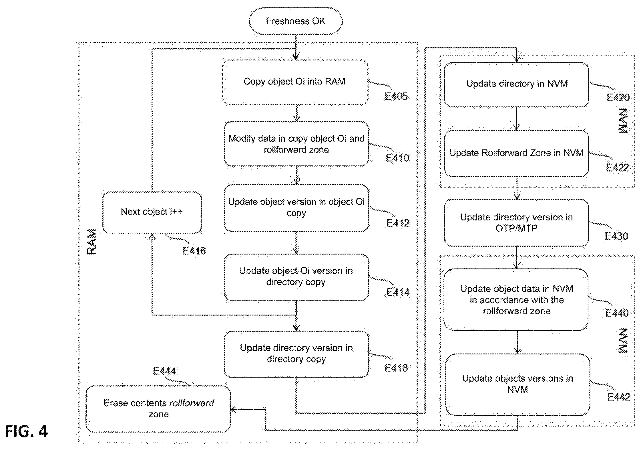 Patent US12579328 Figure 6 – System on a chip and method guaranteeing the freshness of the data stored in an external memory