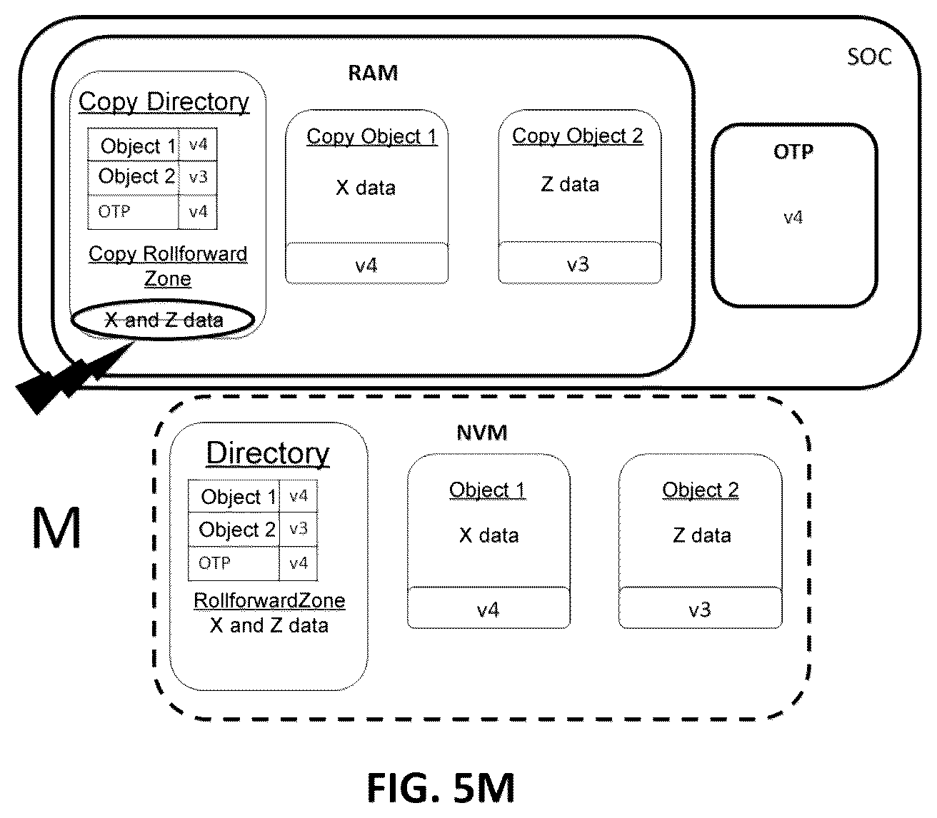 Patent US12579328 Figure 13 – System on a chip and method guaranteeing the freshness of the data stored in an external memory