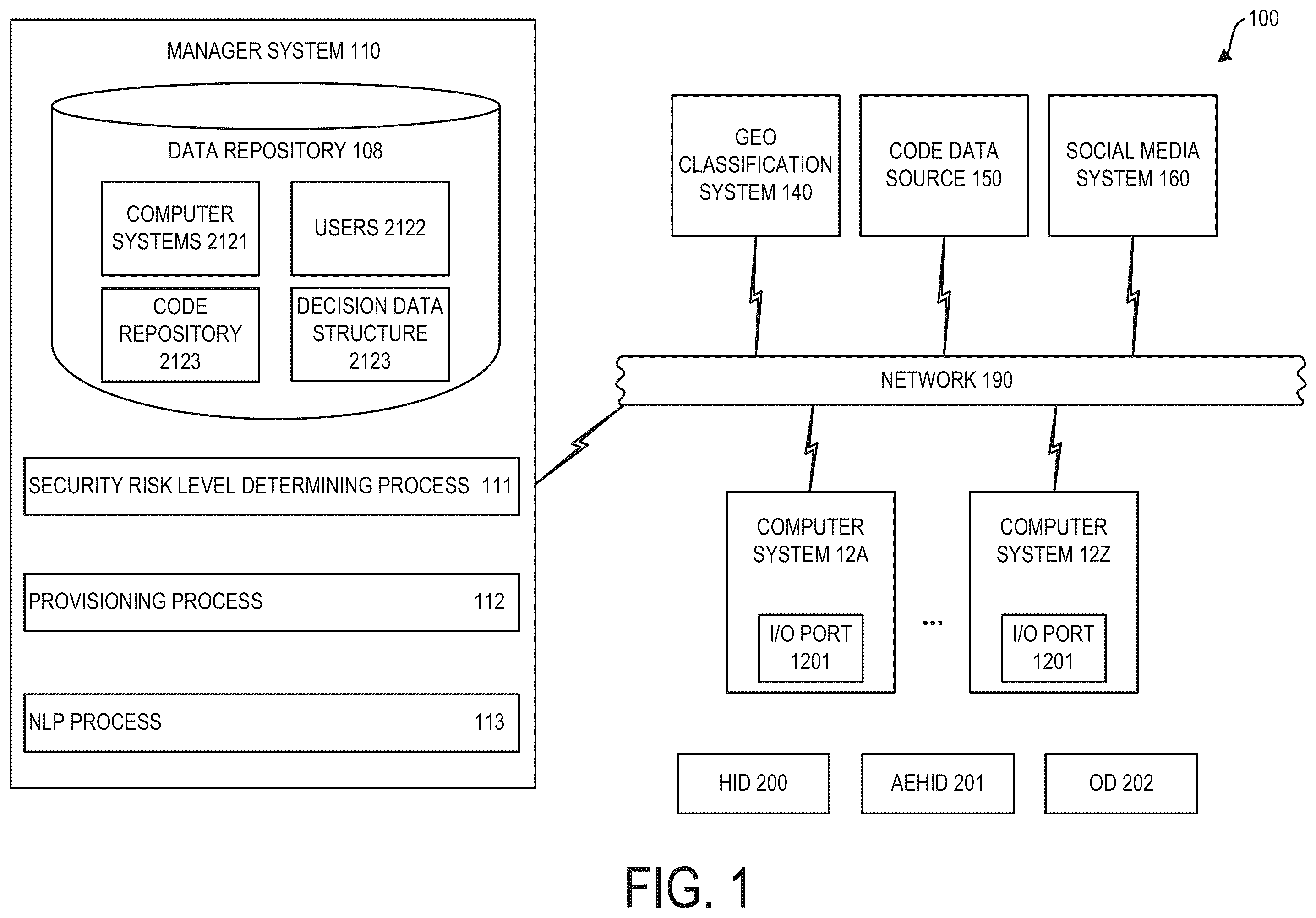Patent US12579329 — Input/output interface security — Figure 1