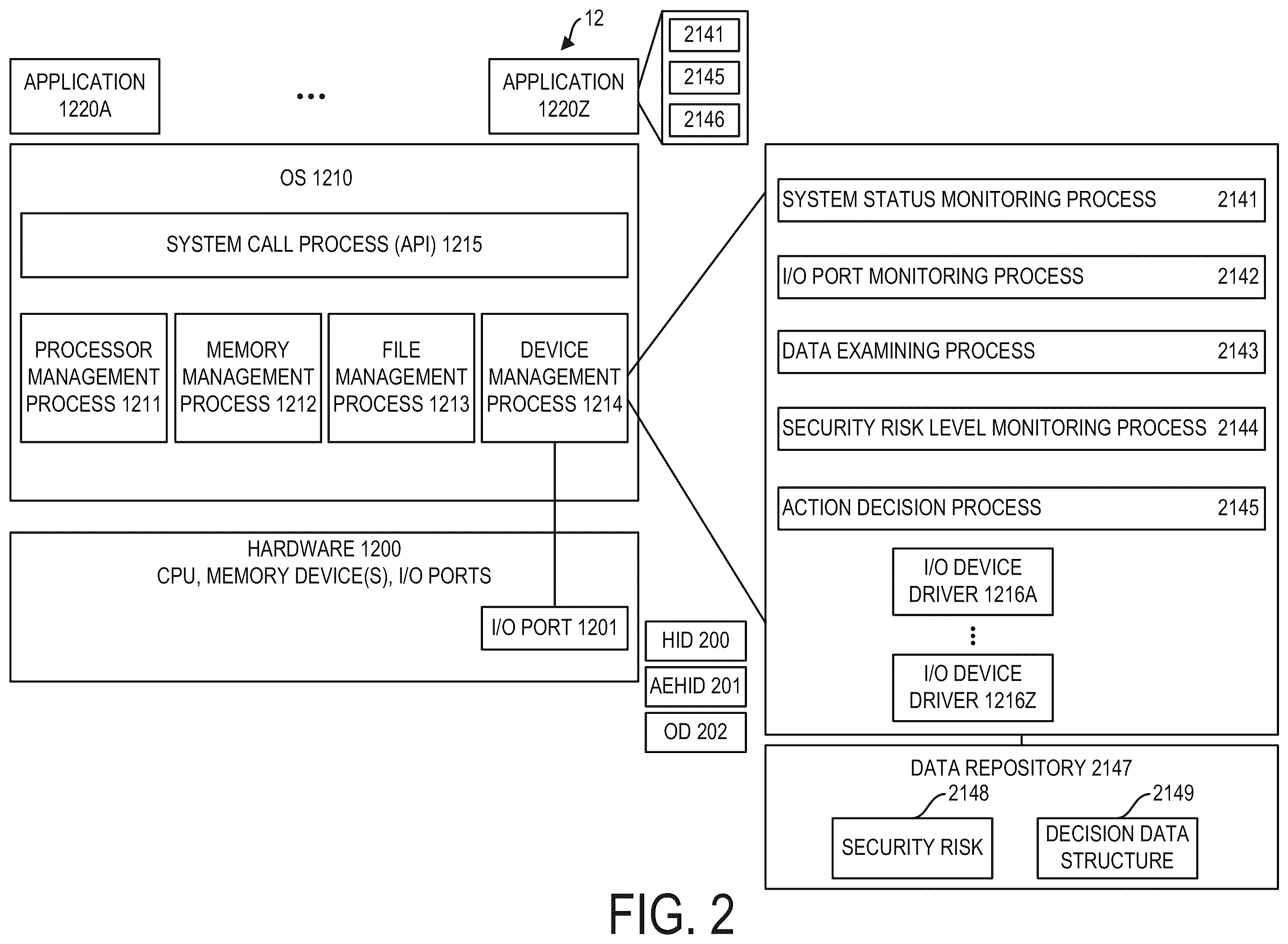 Patent US12579329 Figure 2 – Input/output interface security