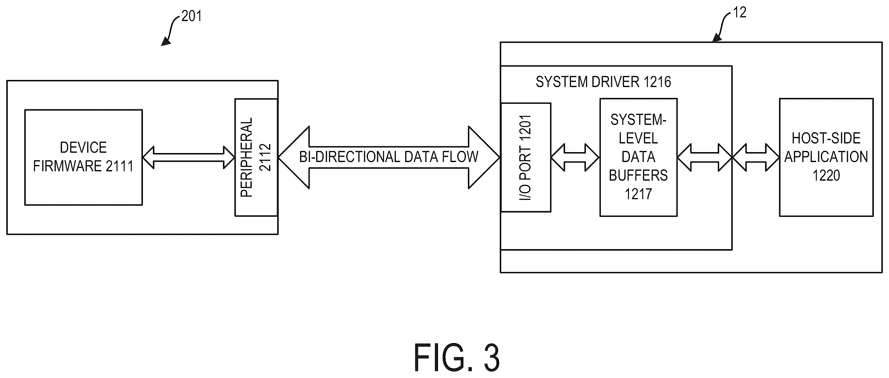 Patent US12579329 Figure 3 – Input/output interface security