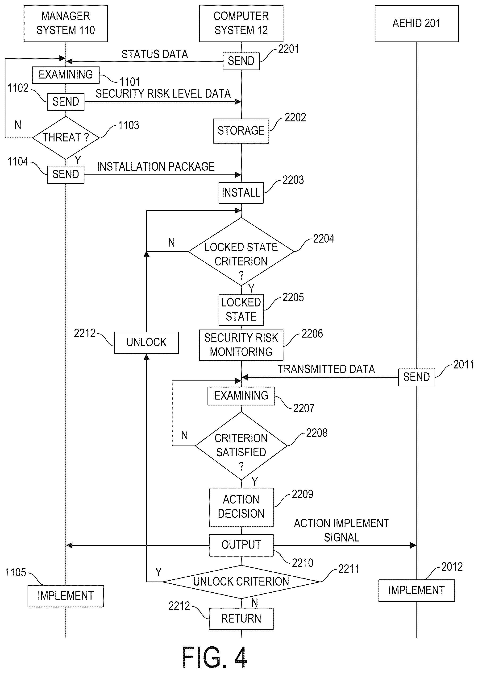 Patent US12579329 Figure 4 – Input/output interface security