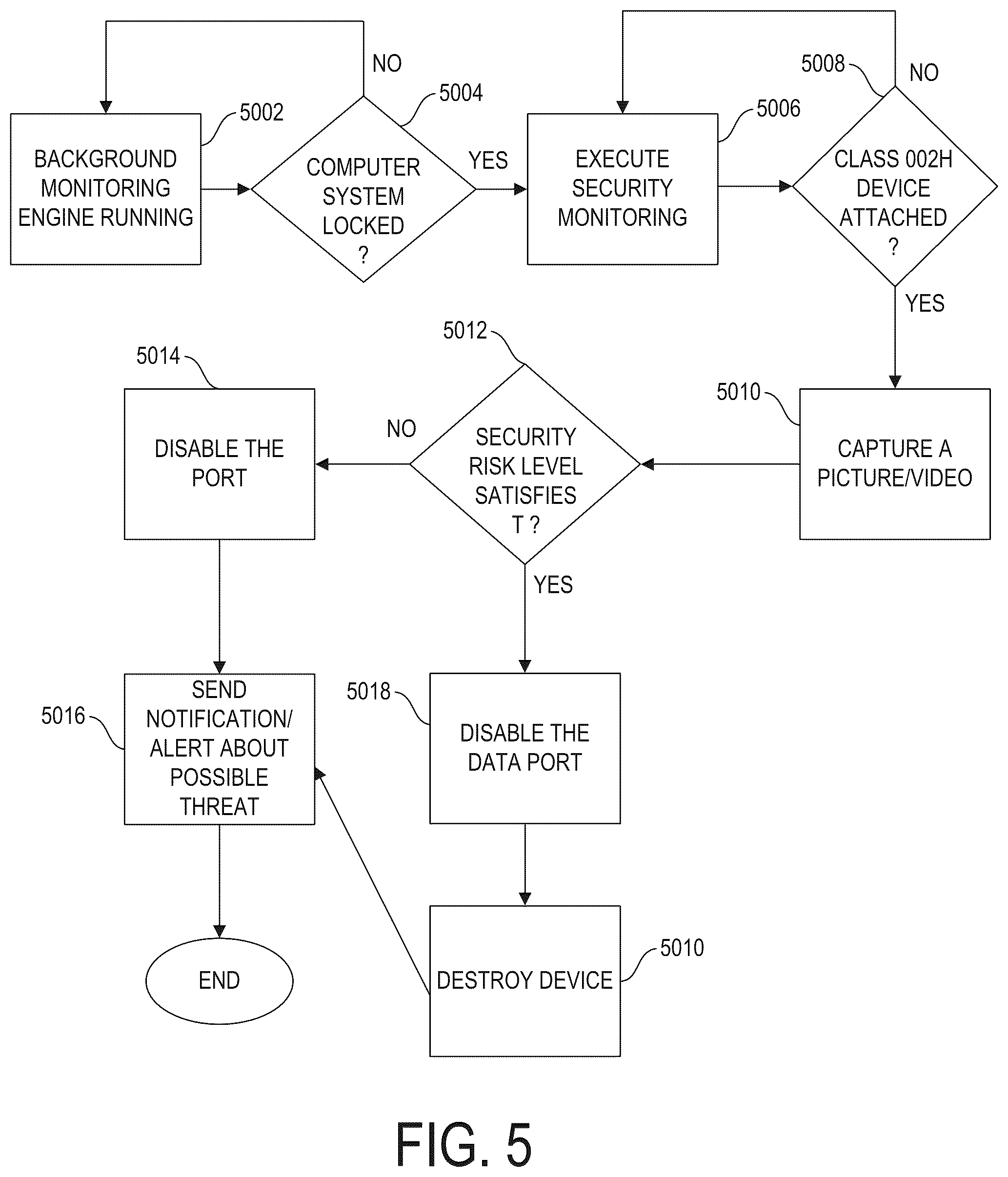 Patent US12579329 Figure 5 – Input/output interface security