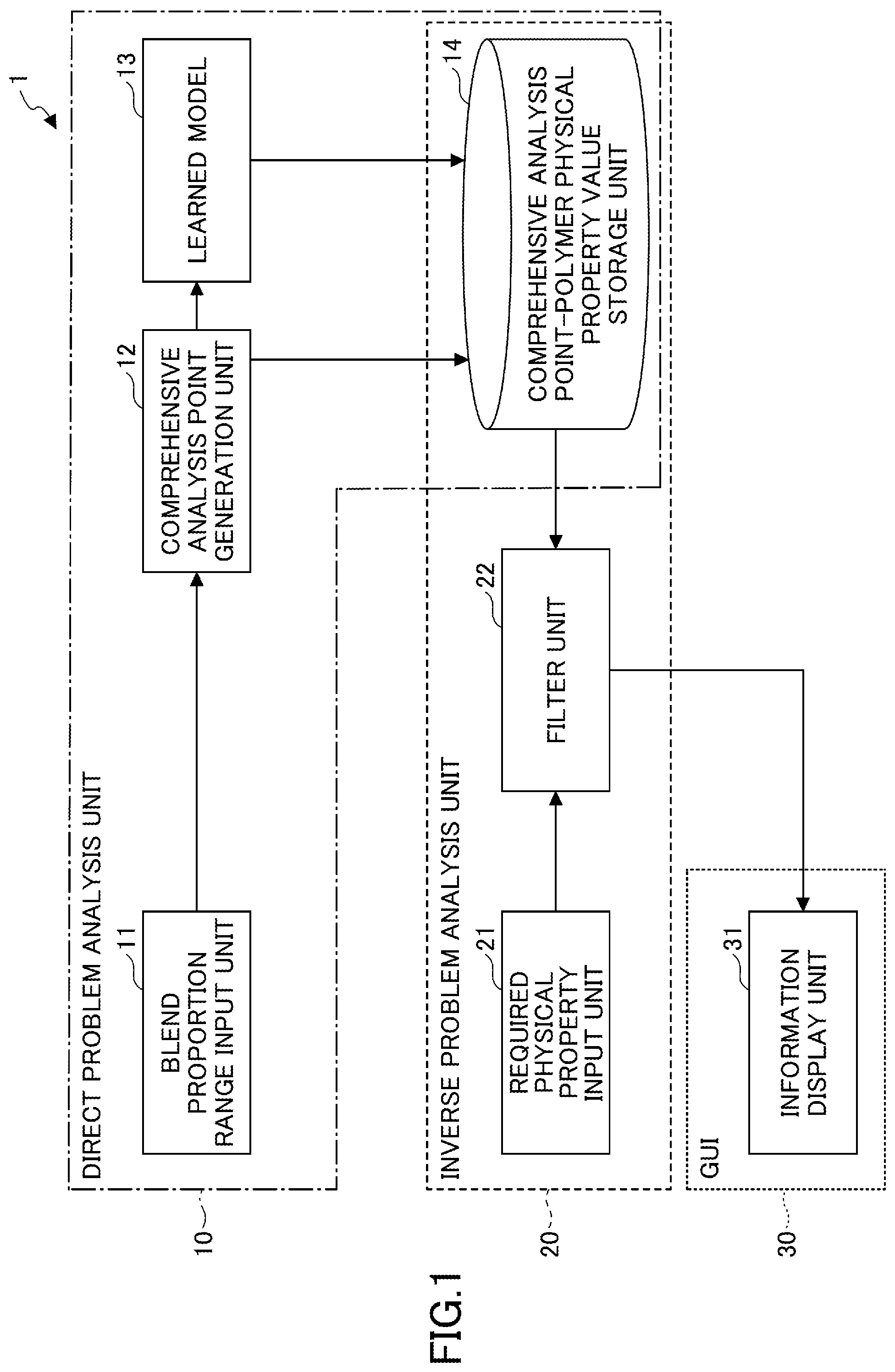 Patent US12579331 Figure 1 – Material design apparatus, material design method, and material design program