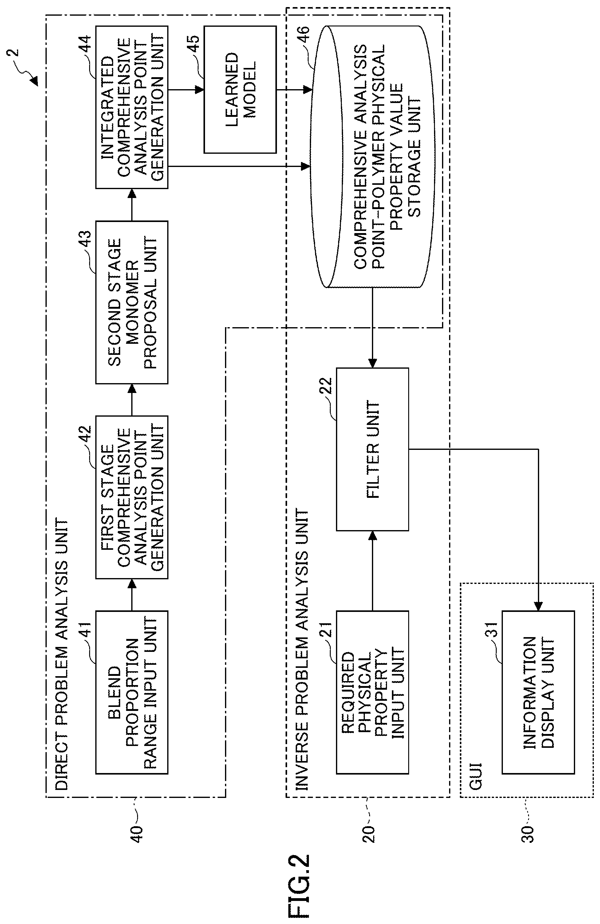 Patent US12579331 Figure 2 – Material design apparatus, material design method, and material design program