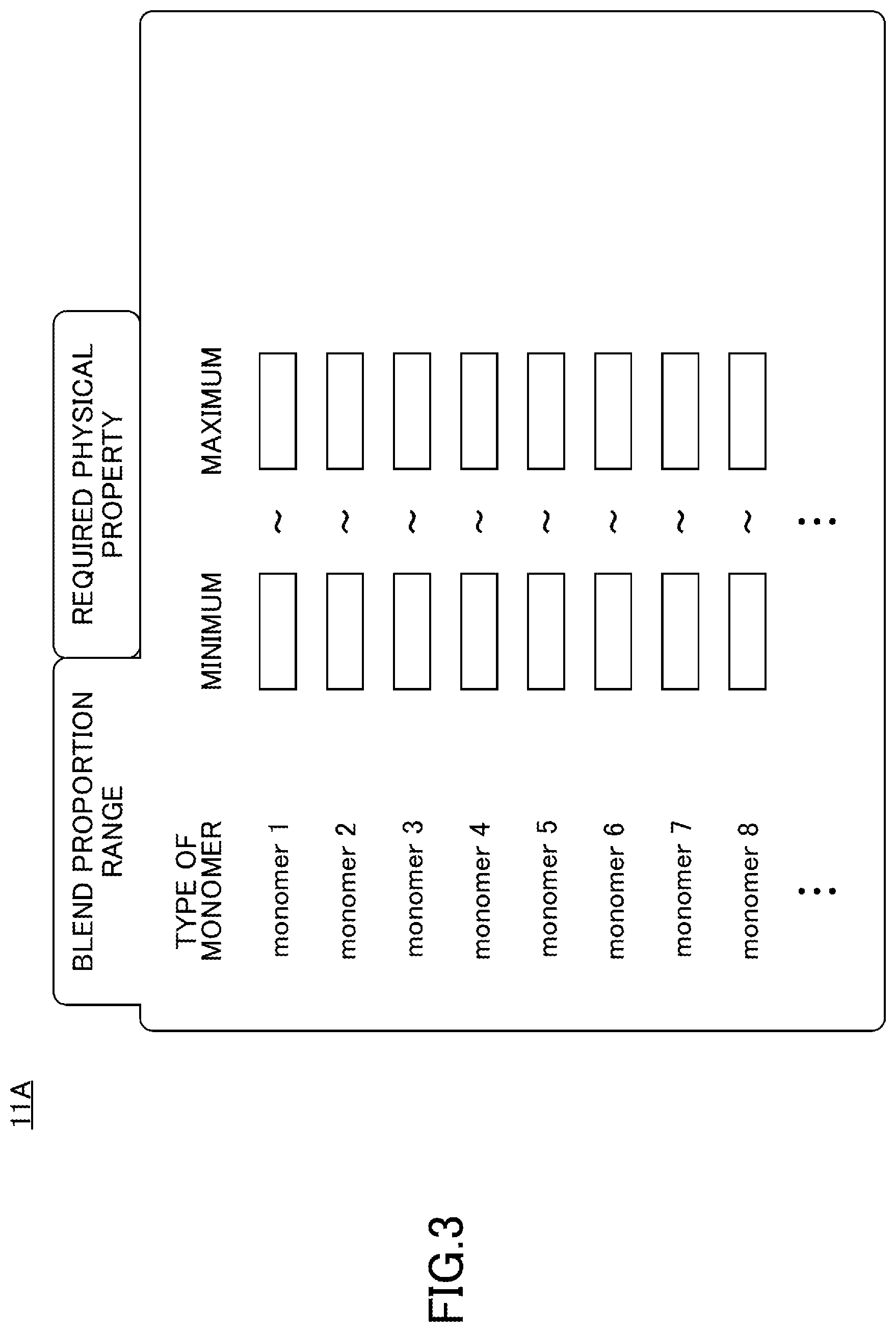 Patent US12579331 Figure 3 – Material design apparatus, material design method, and material design program