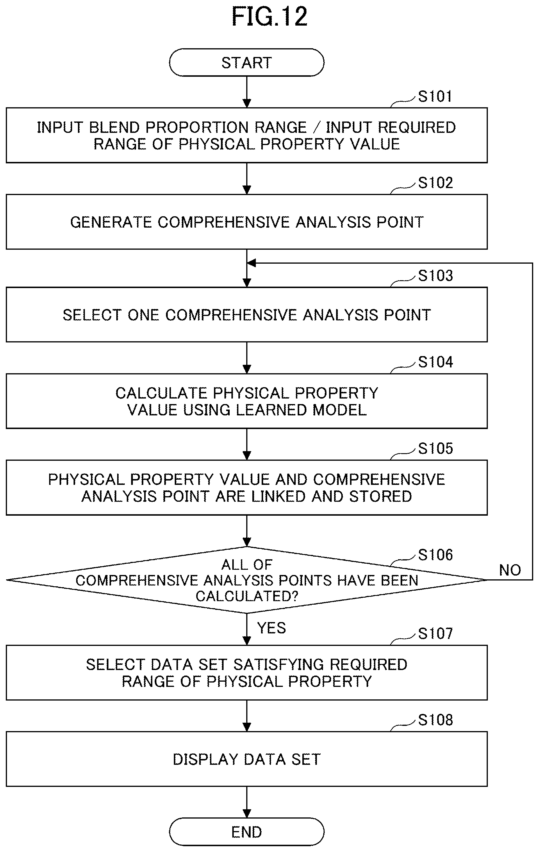 Patent US12579331 Figure 12 – Material design apparatus, material design method, and material design program