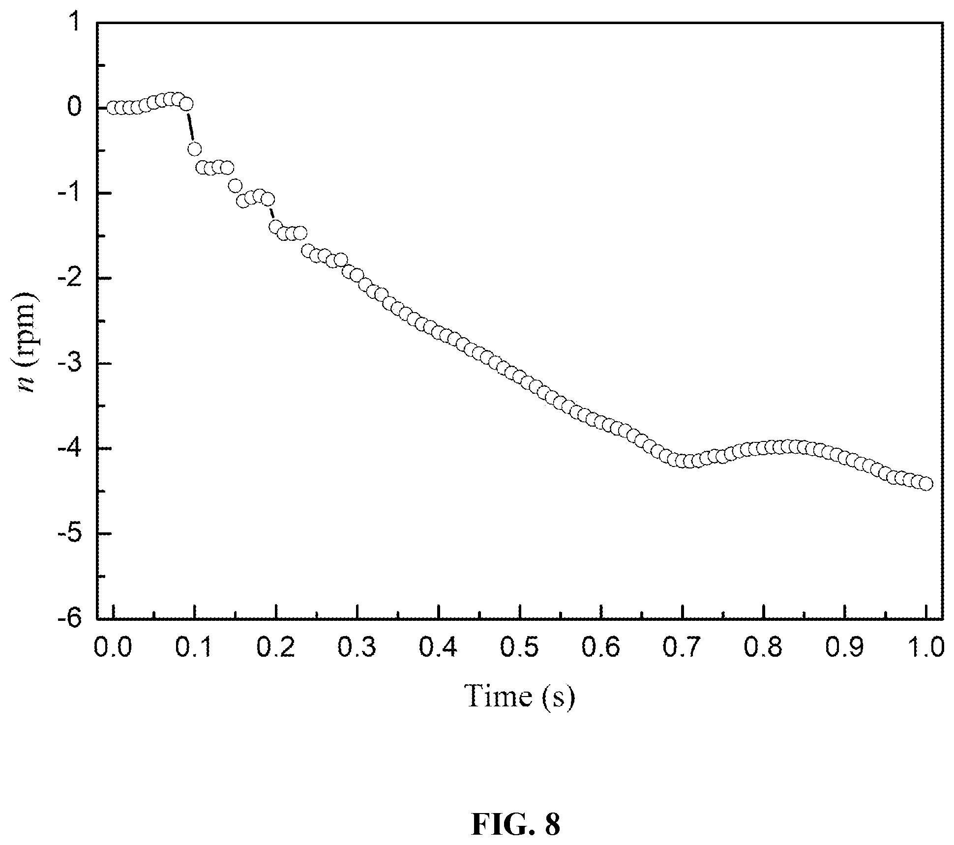 Patent US12579335 Figure 7 – Overall hydraulic performance prediction method for sink-type dishwasher