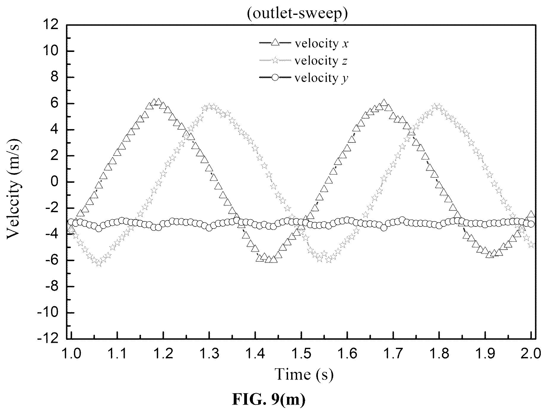 Patent US12579335 Figure 14 – Overall hydraulic performance prediction method for sink-type dishwasher