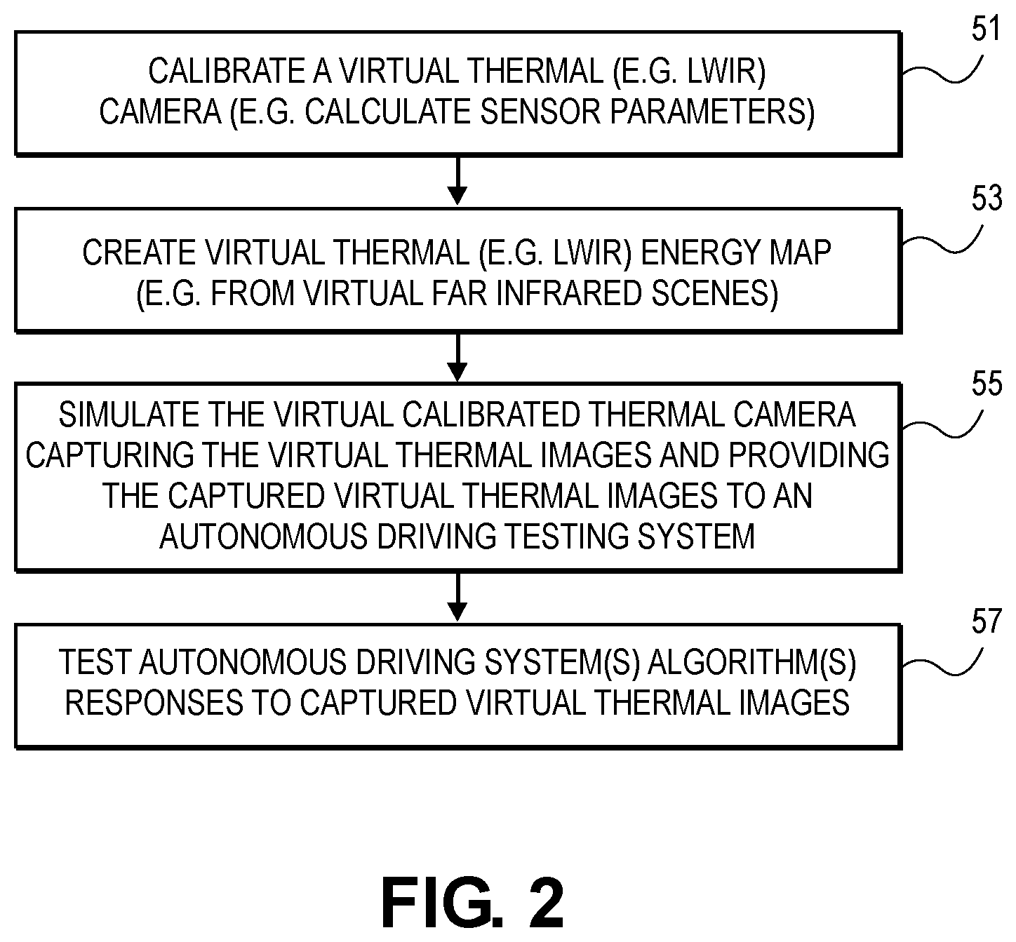 Patent US12579337 Figure 2 – Virtual testing of autonomous driving systems with thermal cameras