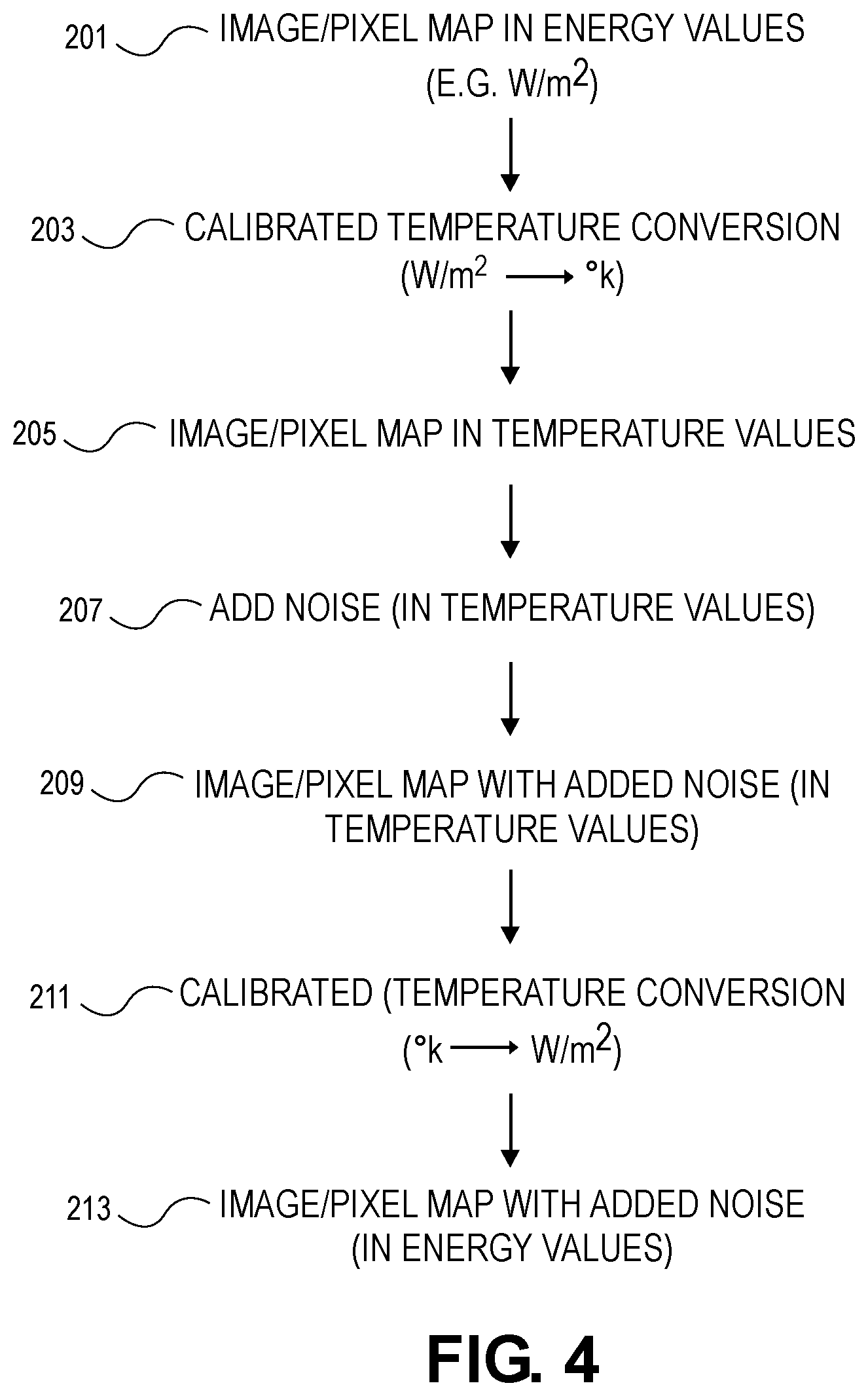 Patent US12579337 Figure 4 – Virtual testing of autonomous driving systems with thermal cameras