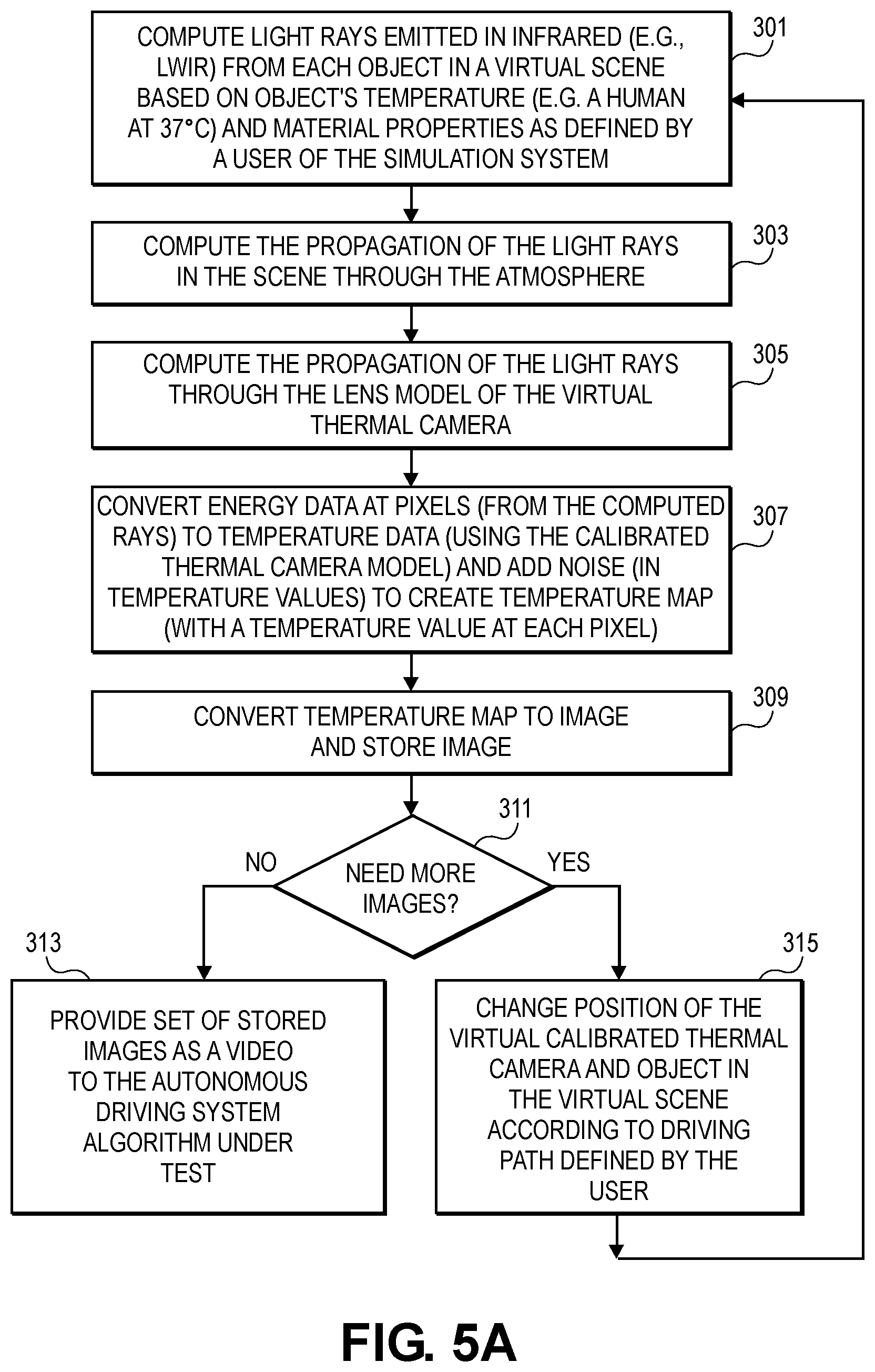 Patent US12579337 Figure 5 – Virtual testing of autonomous driving systems with thermal cameras
