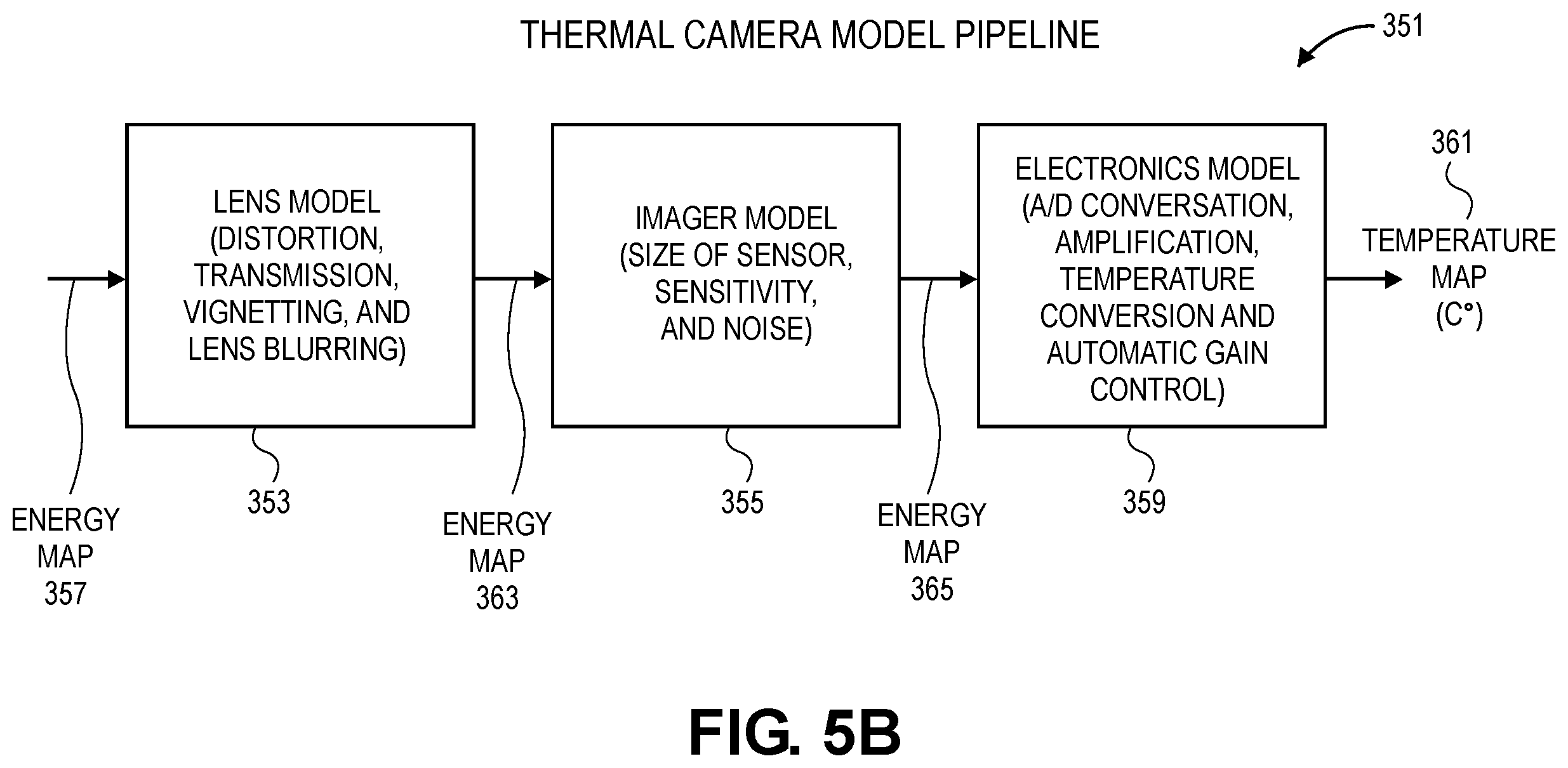 Patent US12579337 Figure 6 – Virtual testing of autonomous driving systems with thermal cameras