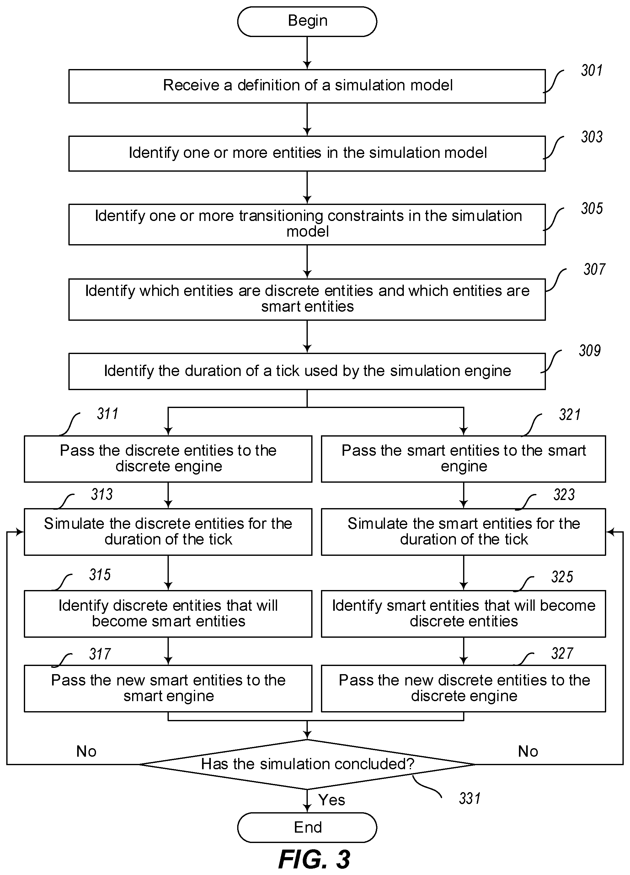 Patent US12579338 Figure 3 – Transitioning simulation entities between smart entity status and discrete entity status