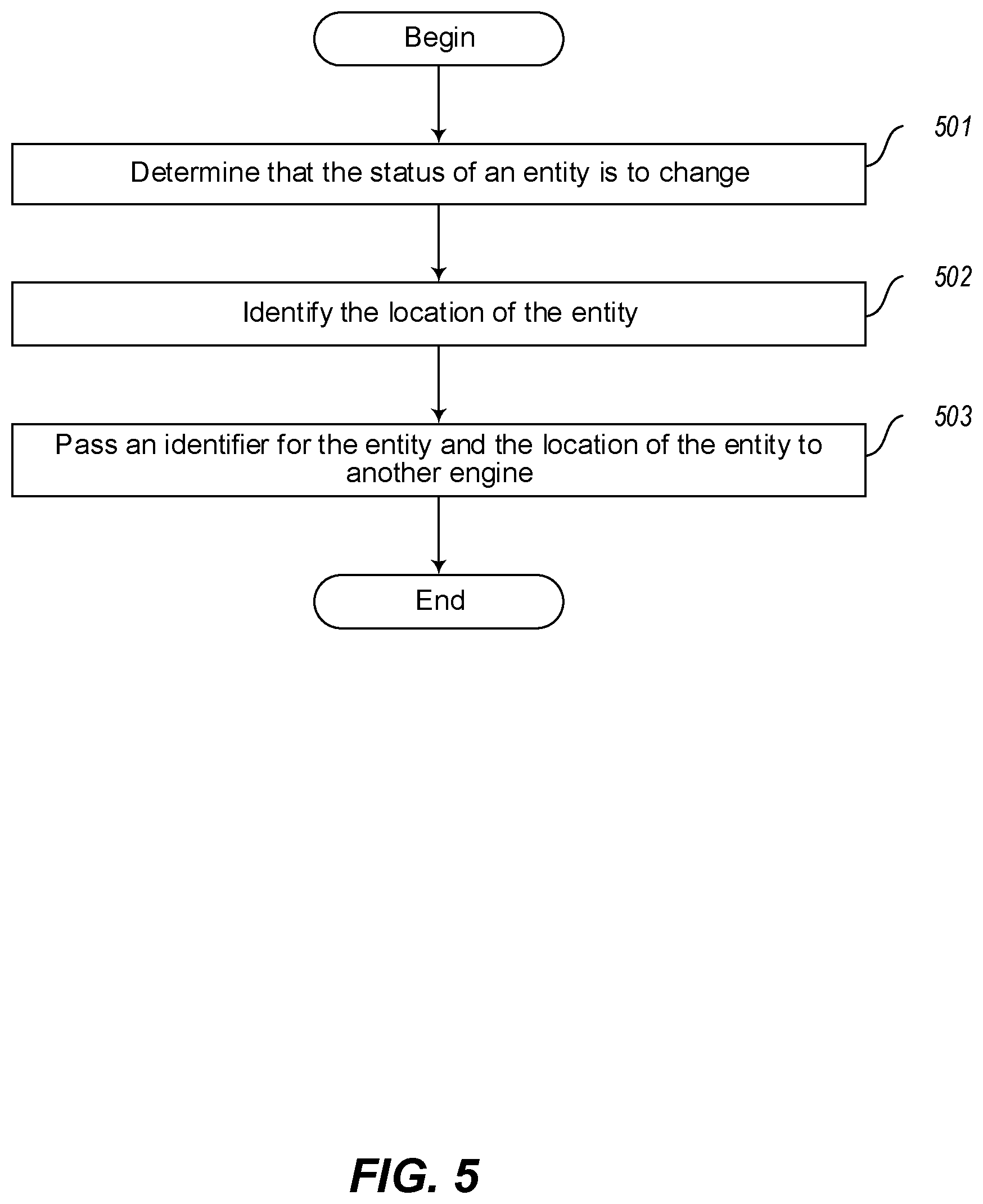 Patent US12579338 Figure 5 – Transitioning simulation entities between smart entity status and discrete entity status