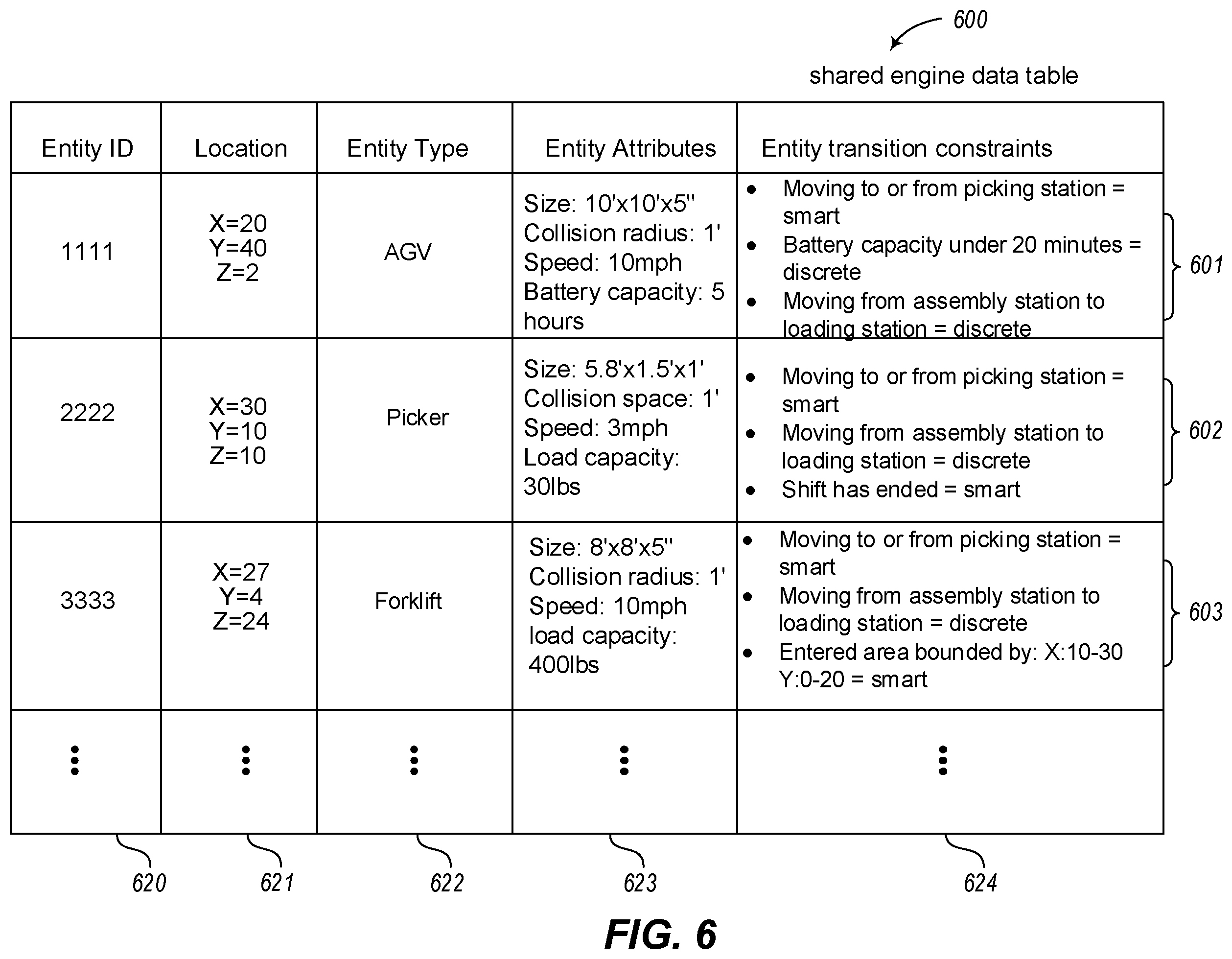 Patent US12579338 Figure 6 – Transitioning simulation entities between smart entity status and discrete entity status