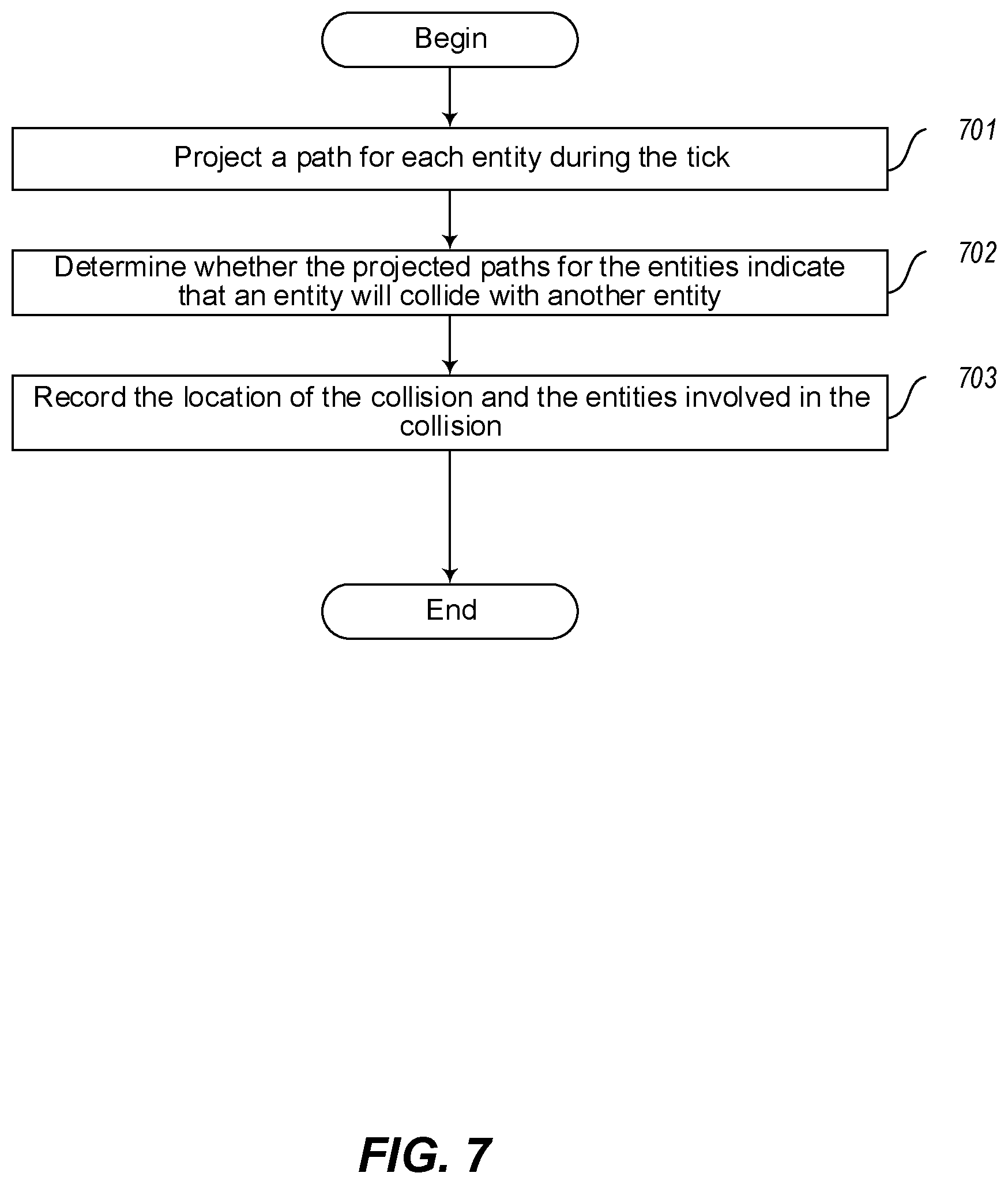 Patent US12579338 Figure 7 – Transitioning simulation entities between smart entity status and discrete entity status
