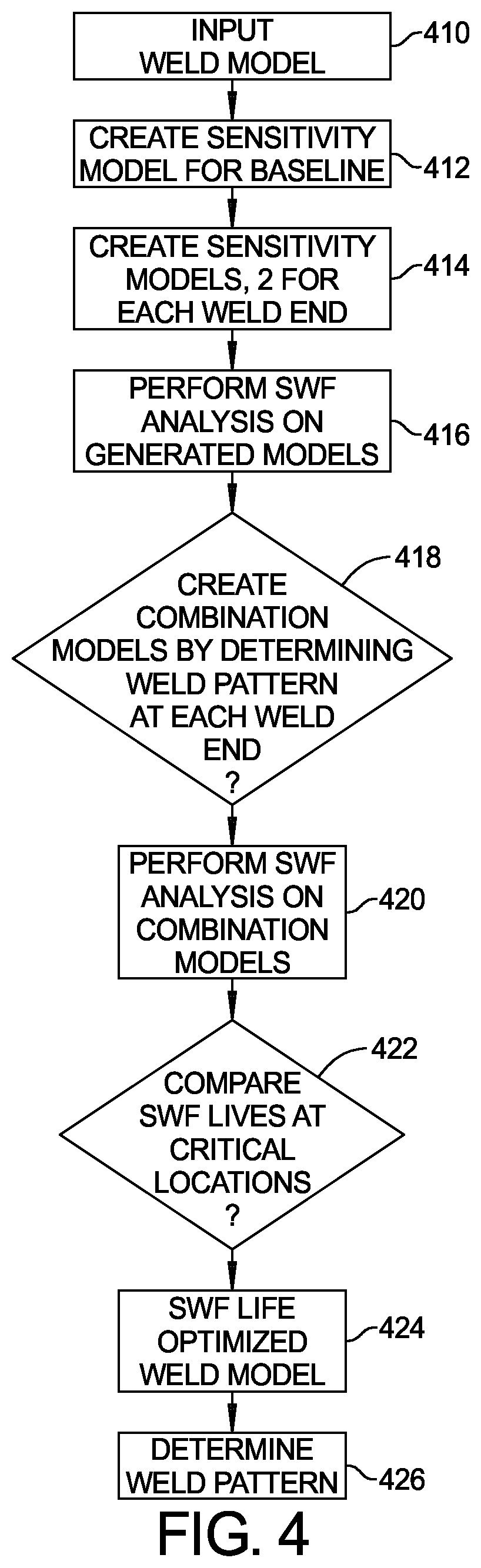 Patent US12579341 Figure 3 – Method for determining a weld design for a multi-weld component
