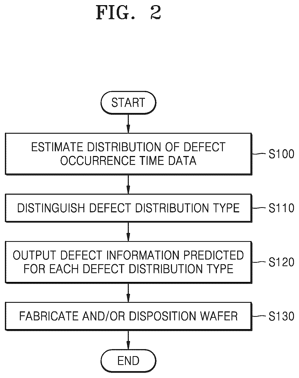 Patent US12579343 Figure 2 – Wafer defect prediction device and operating method thereof