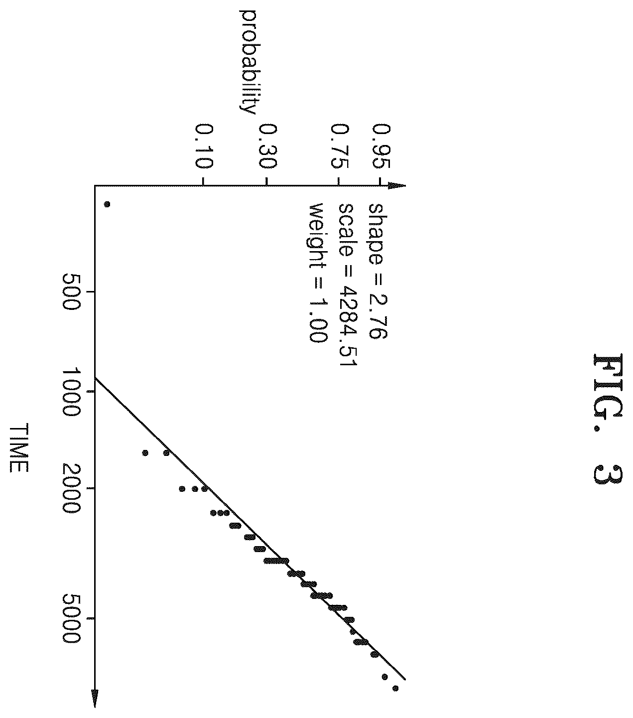 Patent US12579343 Figure 3 – Wafer defect prediction device and operating method thereof